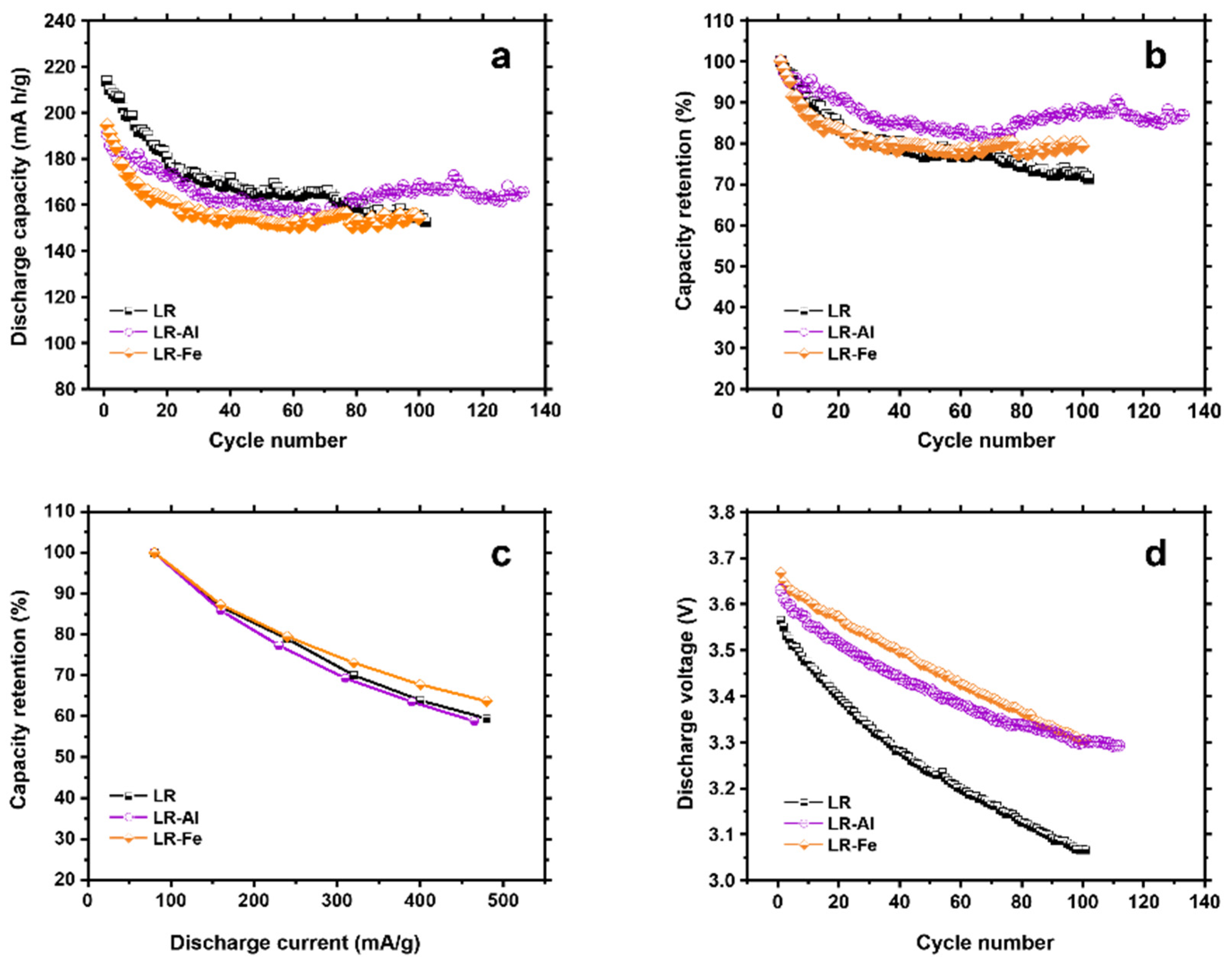 Materials 15 08225 g008 Materials 15 08225 g008