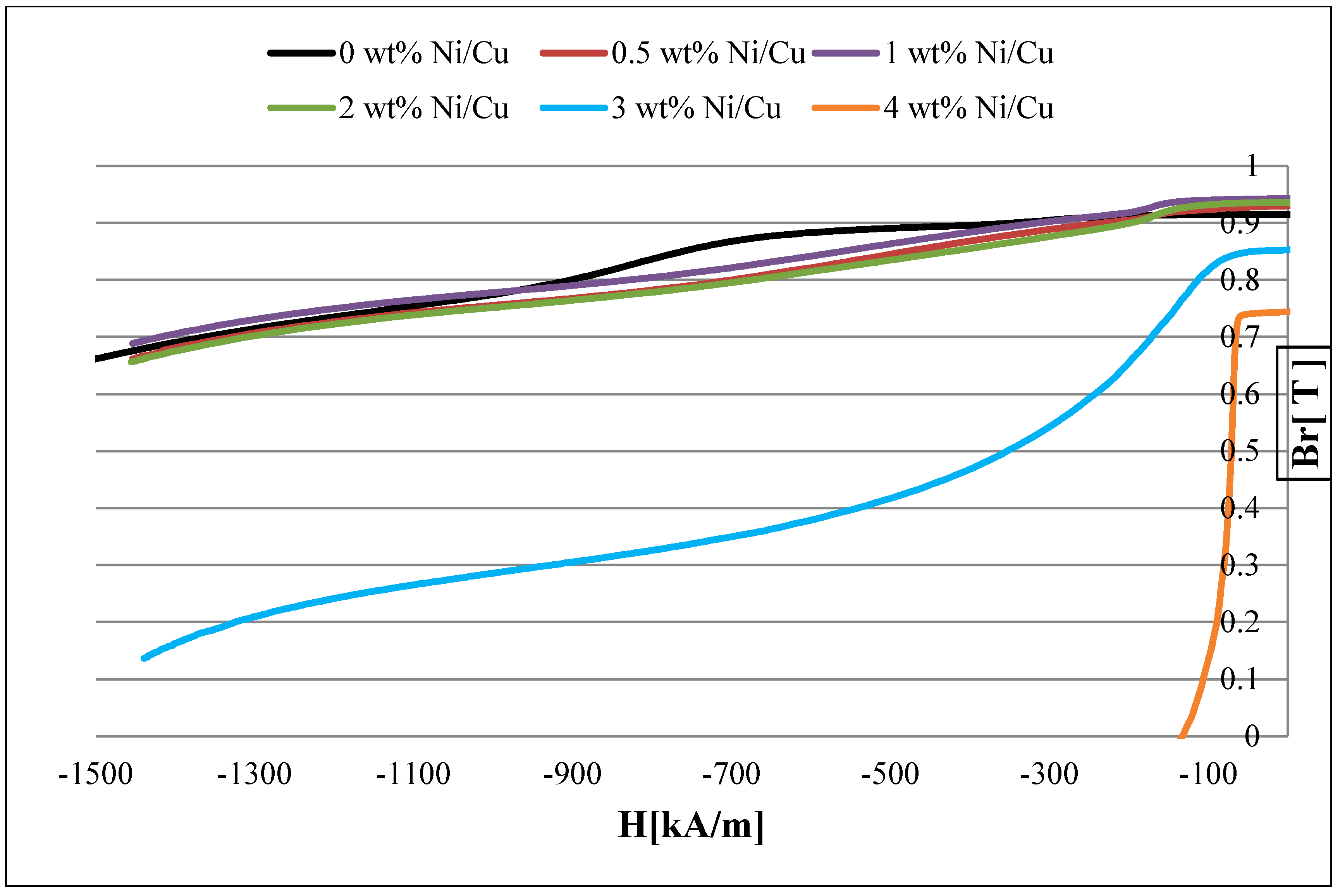 Materials 15 08226 g001 Materials 15 08226 g001