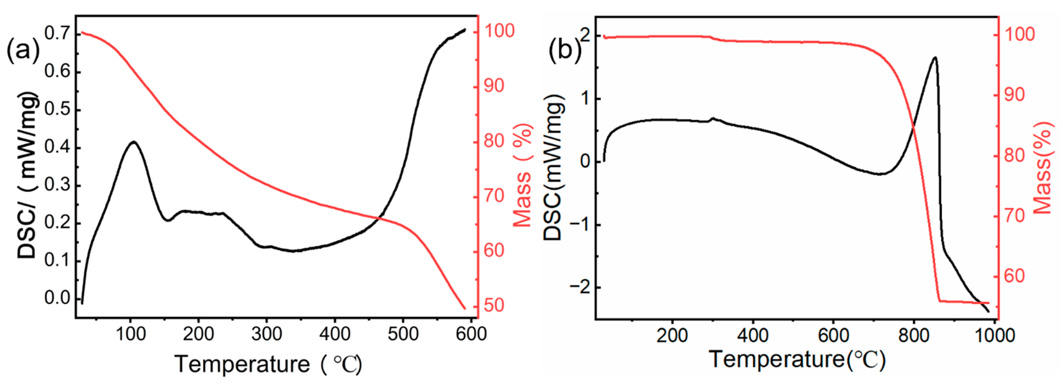 Materials 15 08227 g001 Materials 15 08227 g001
