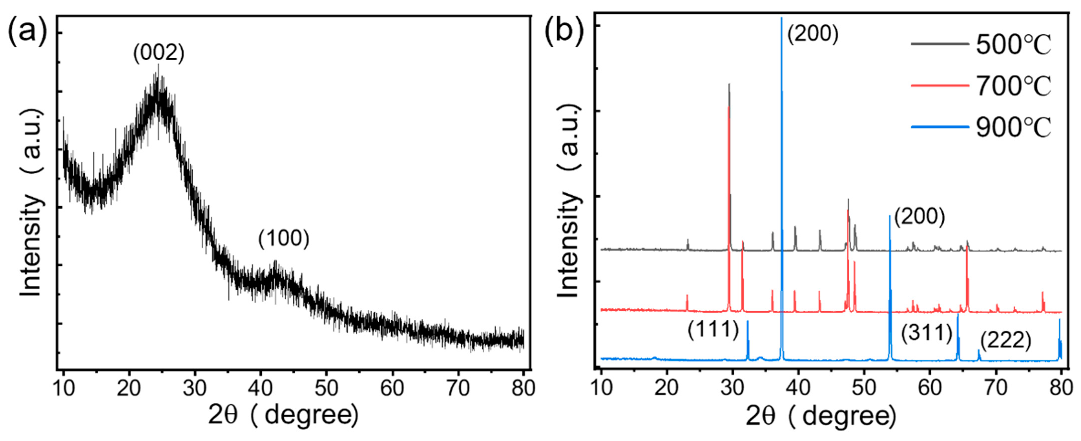 Materials 15 08227 g002 Materials 15 08227 g002
