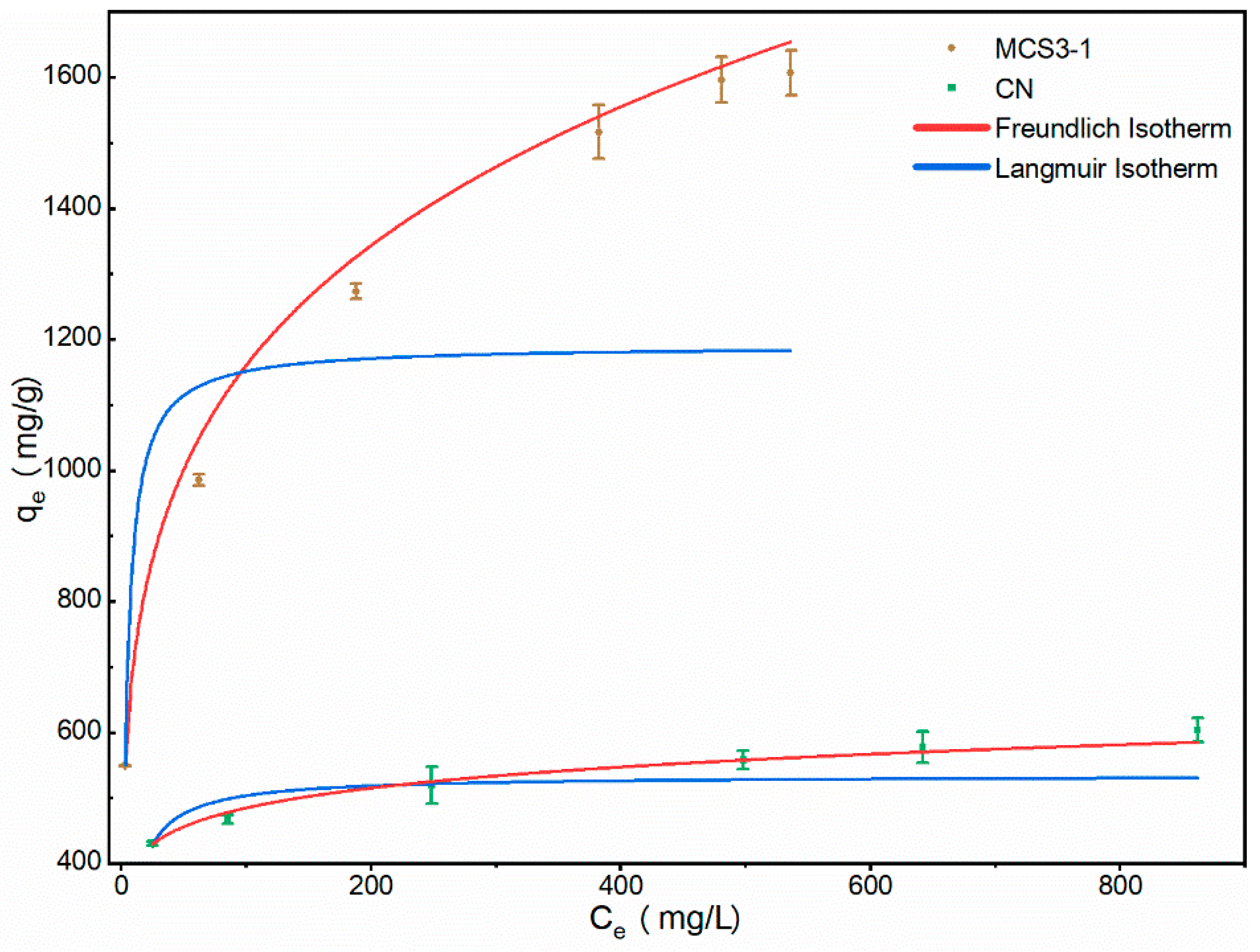 Materials 15 08227 g014 Materials 15 08227 g014