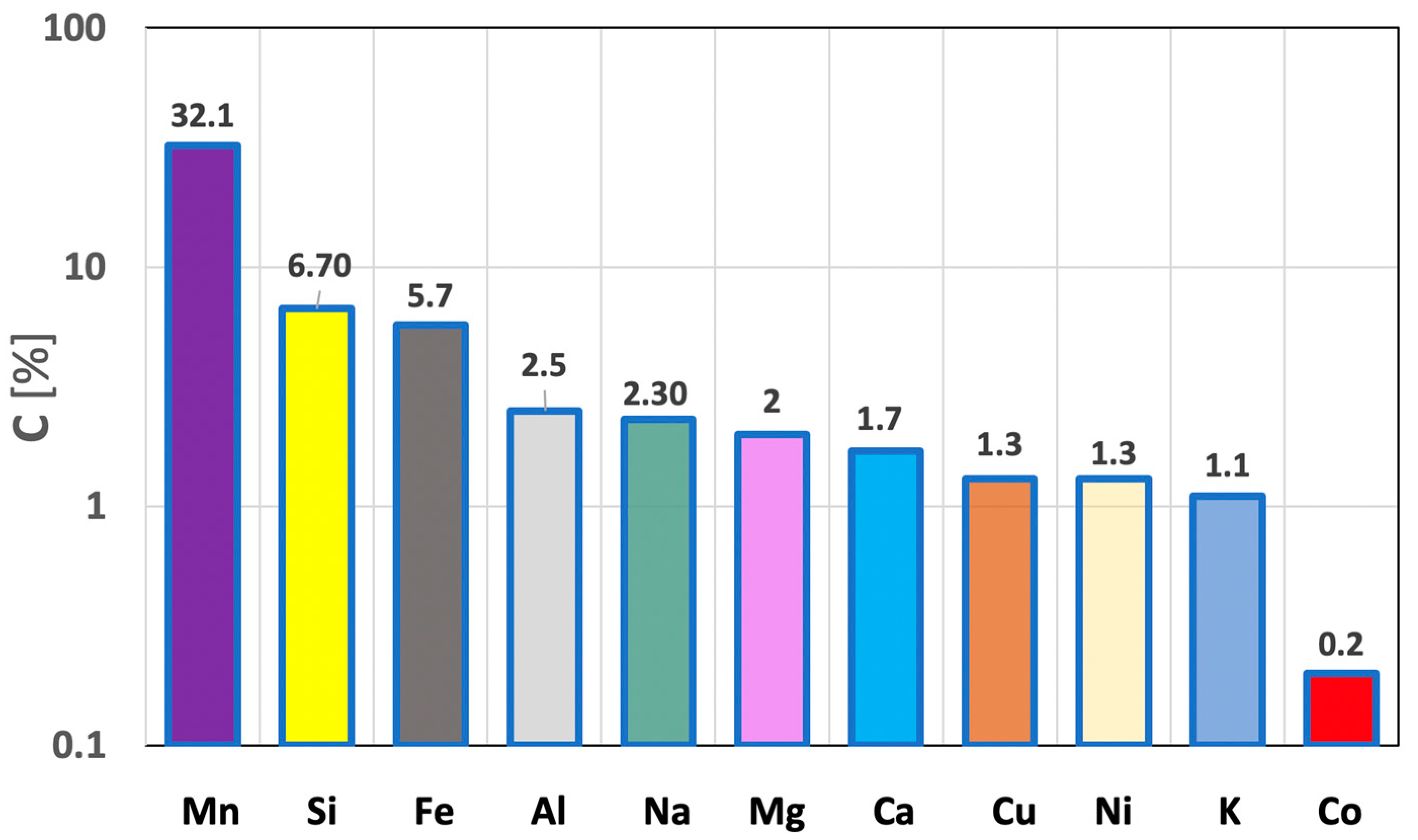 Materials 15 08228 g005