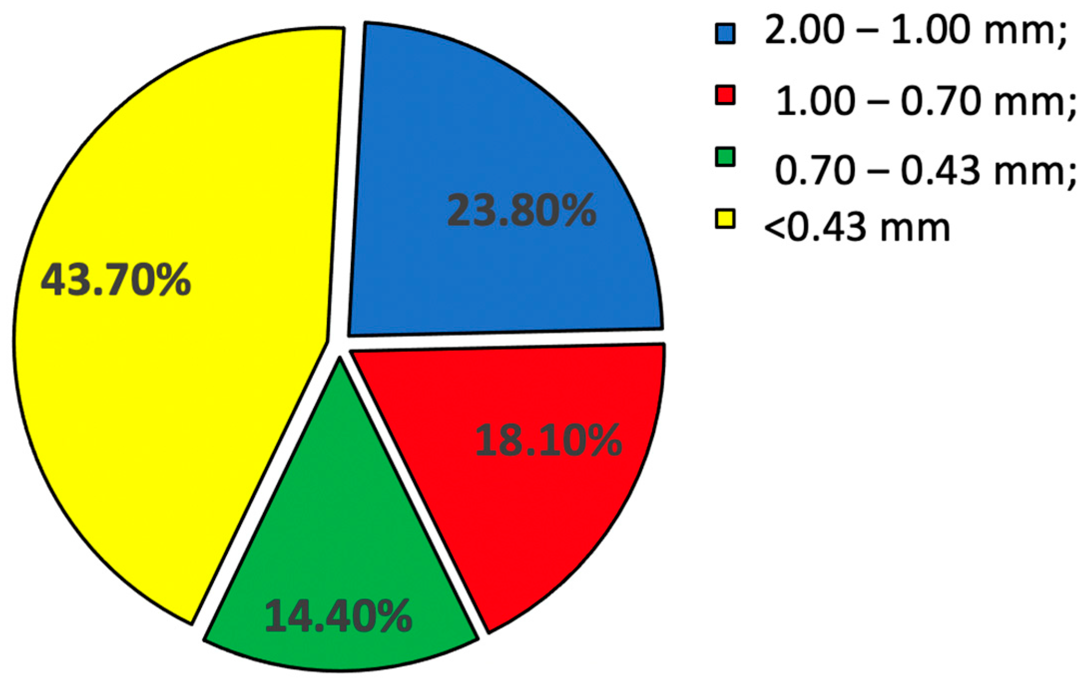 Materials 15 08228 g007