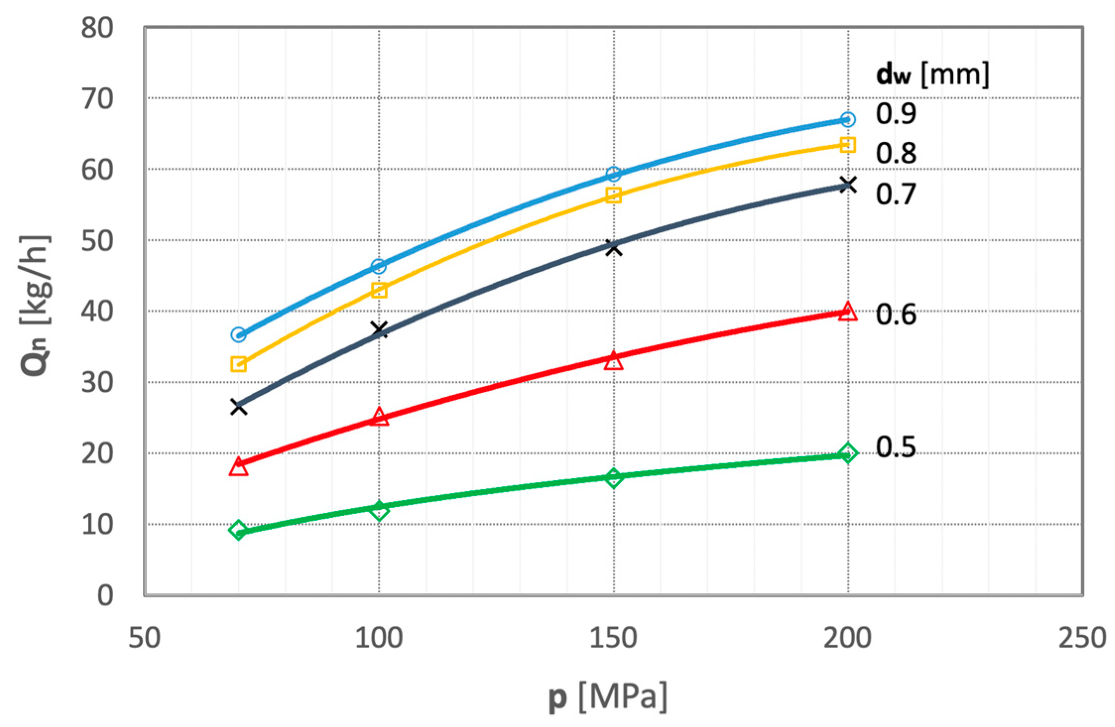 Materials 15 08228 g008
