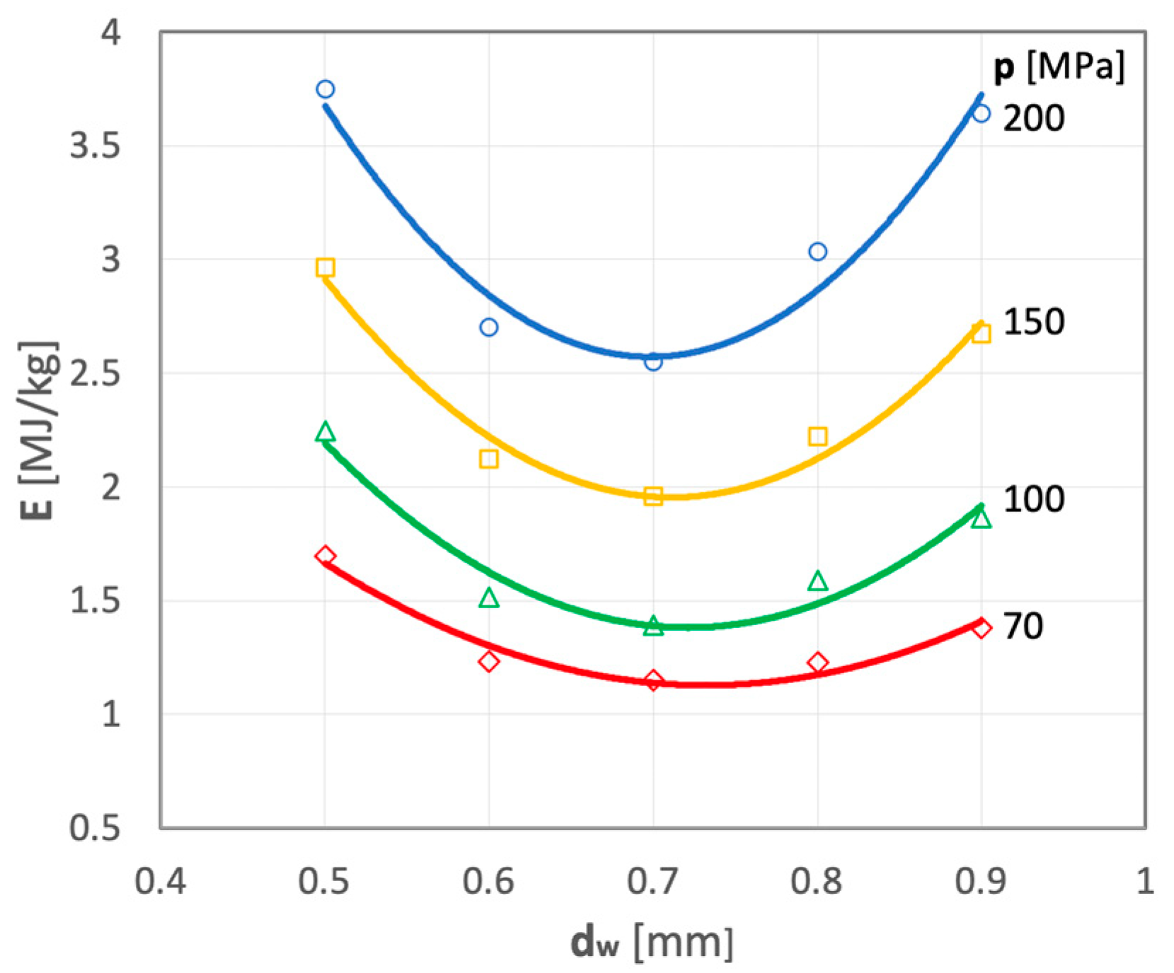 Materials 15 08228 g018