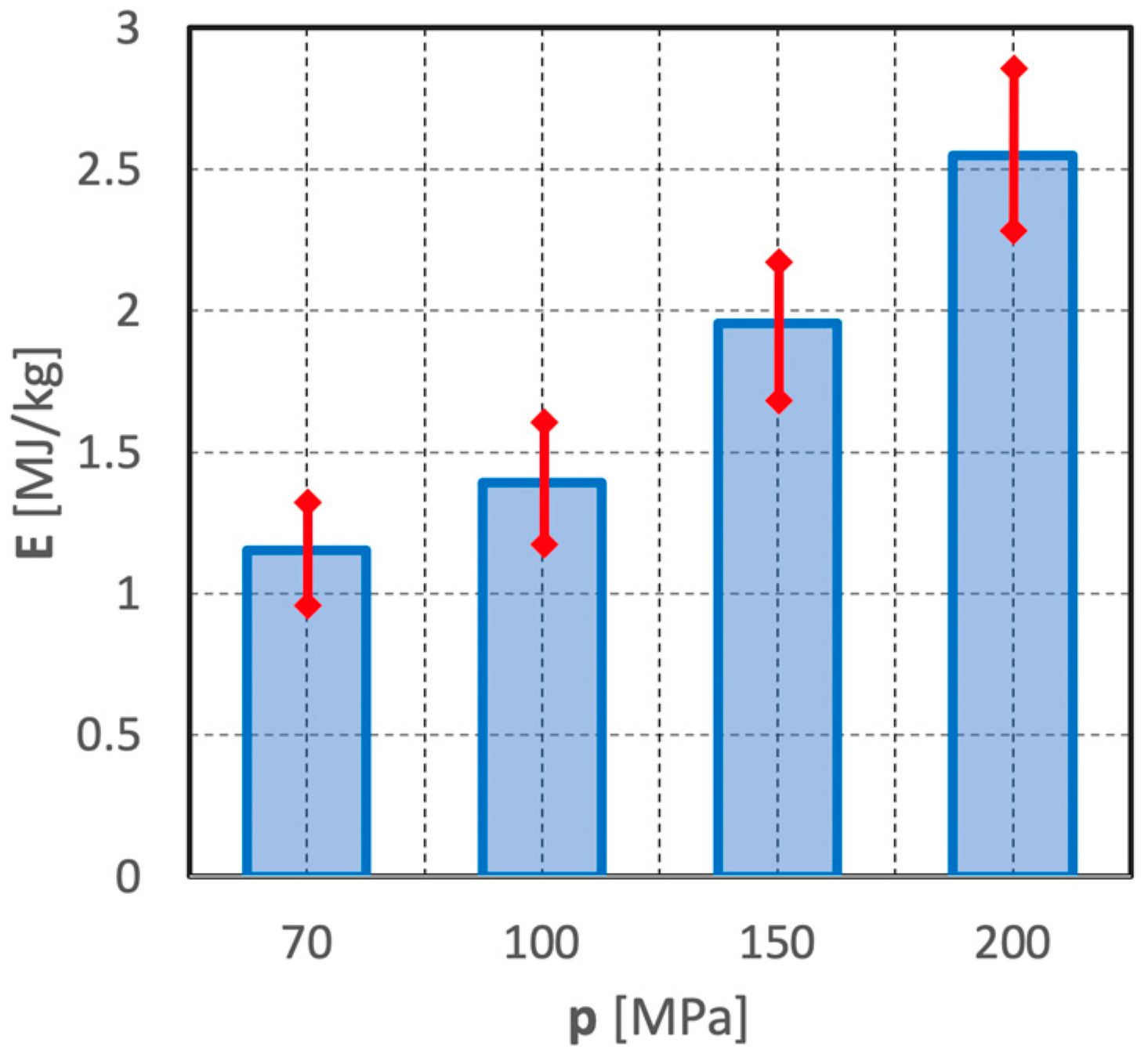 Materials 15 08228 g019