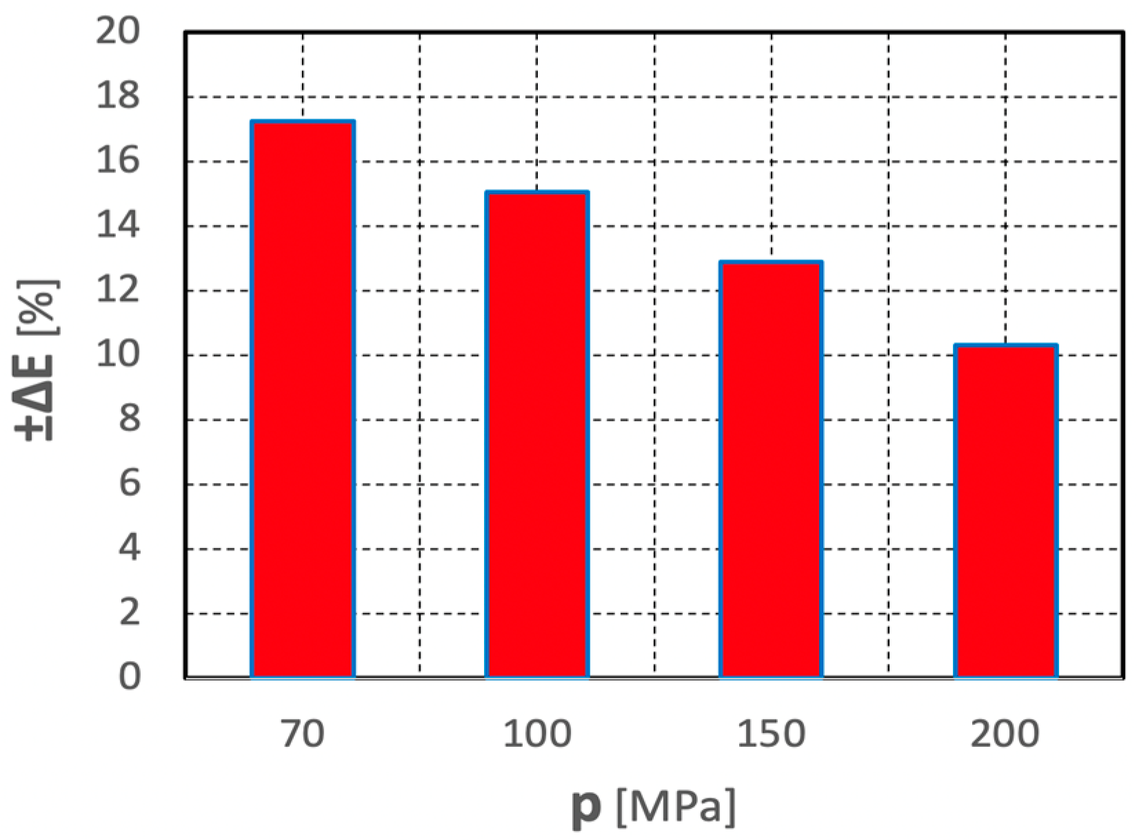 Materials 15 08228 g020