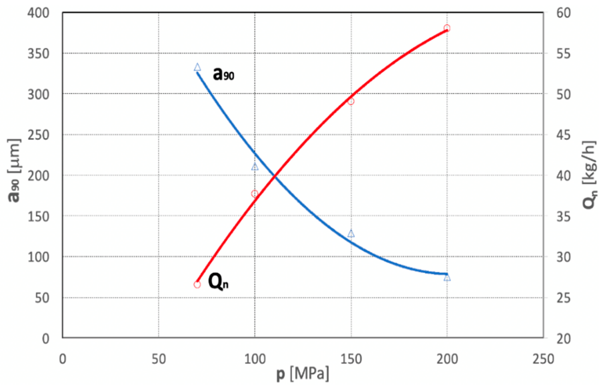 Materials 15 08228 g022
