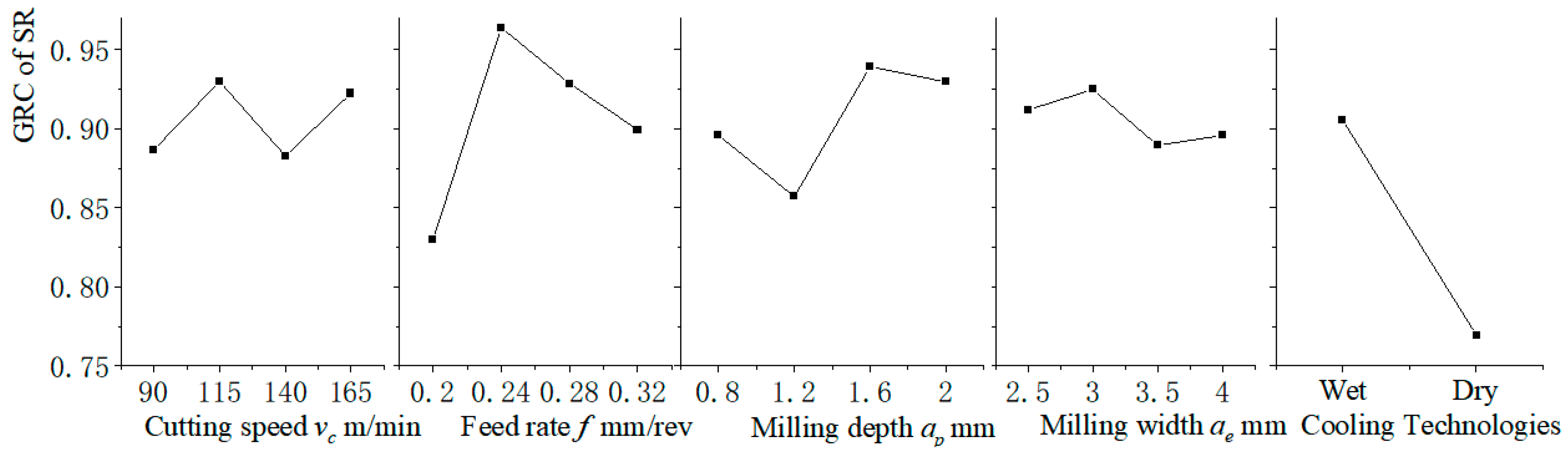 Materials 15 08231 g006
