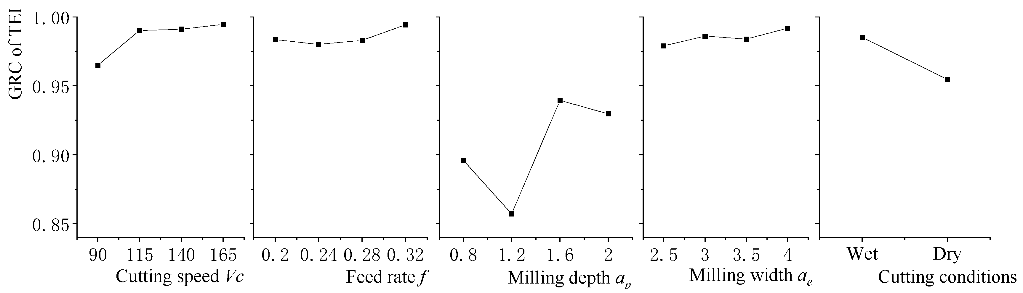 Materials 15 08231 g007