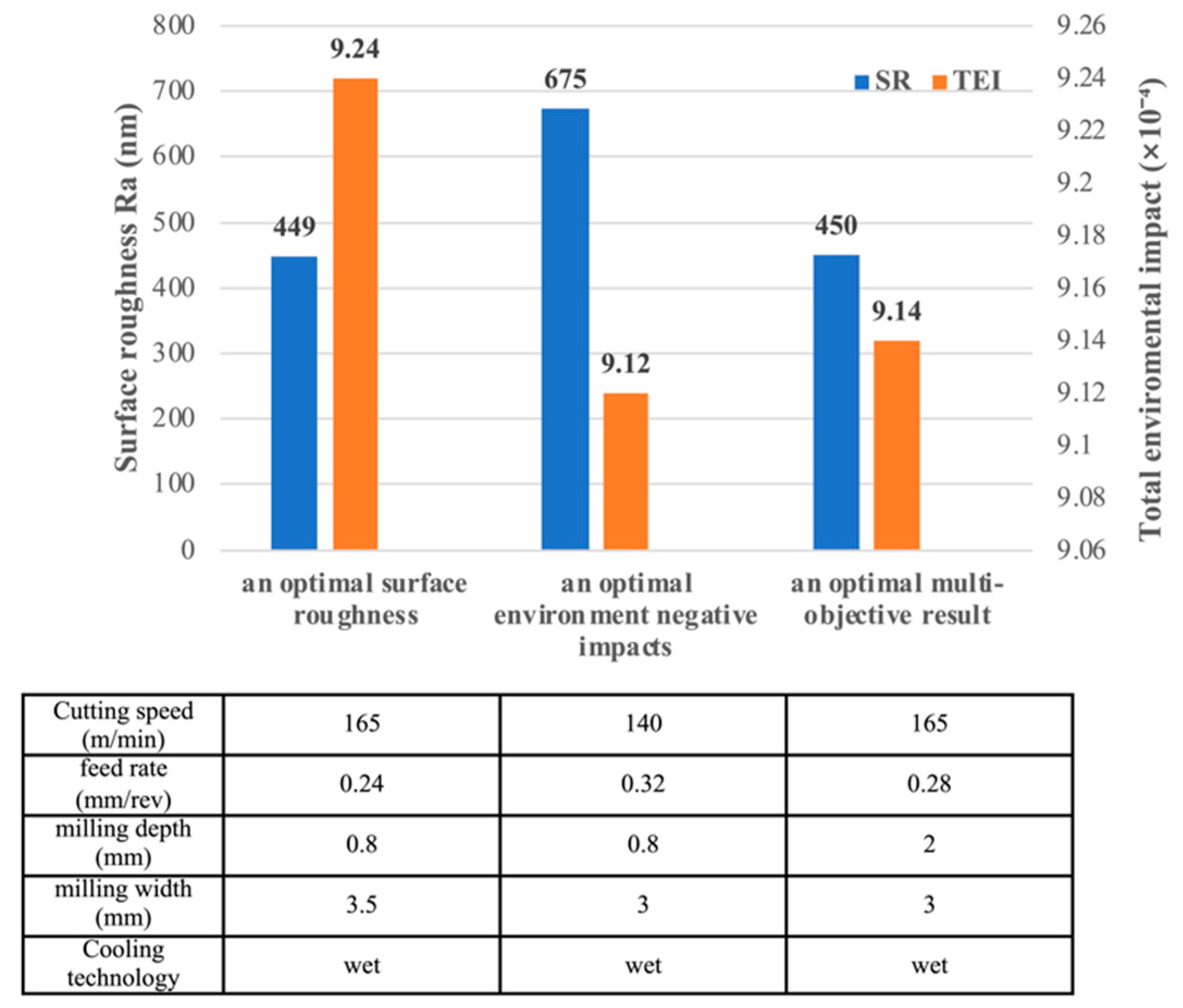 Materials 15 08231 g008