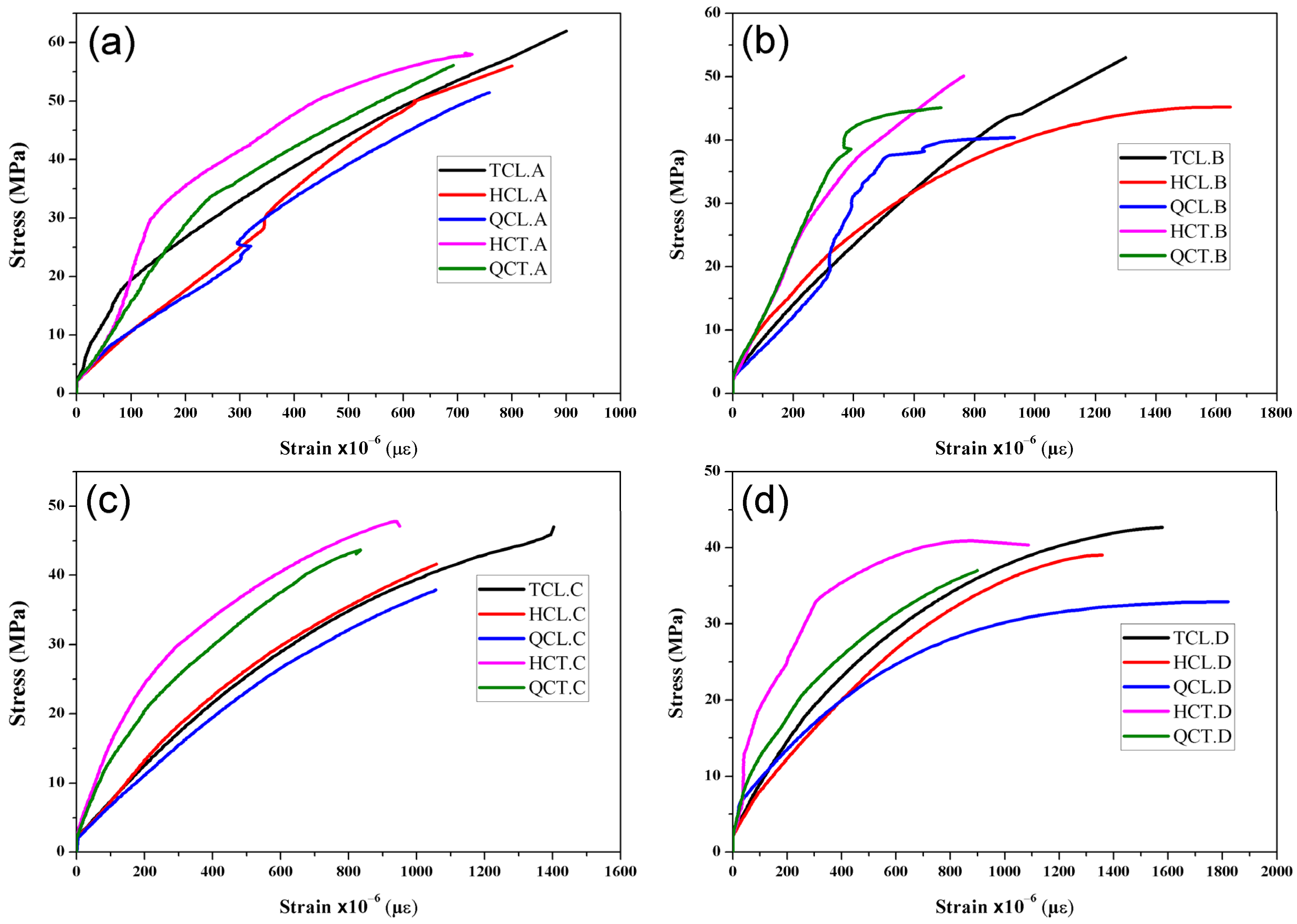 Materials 15 08232 g004