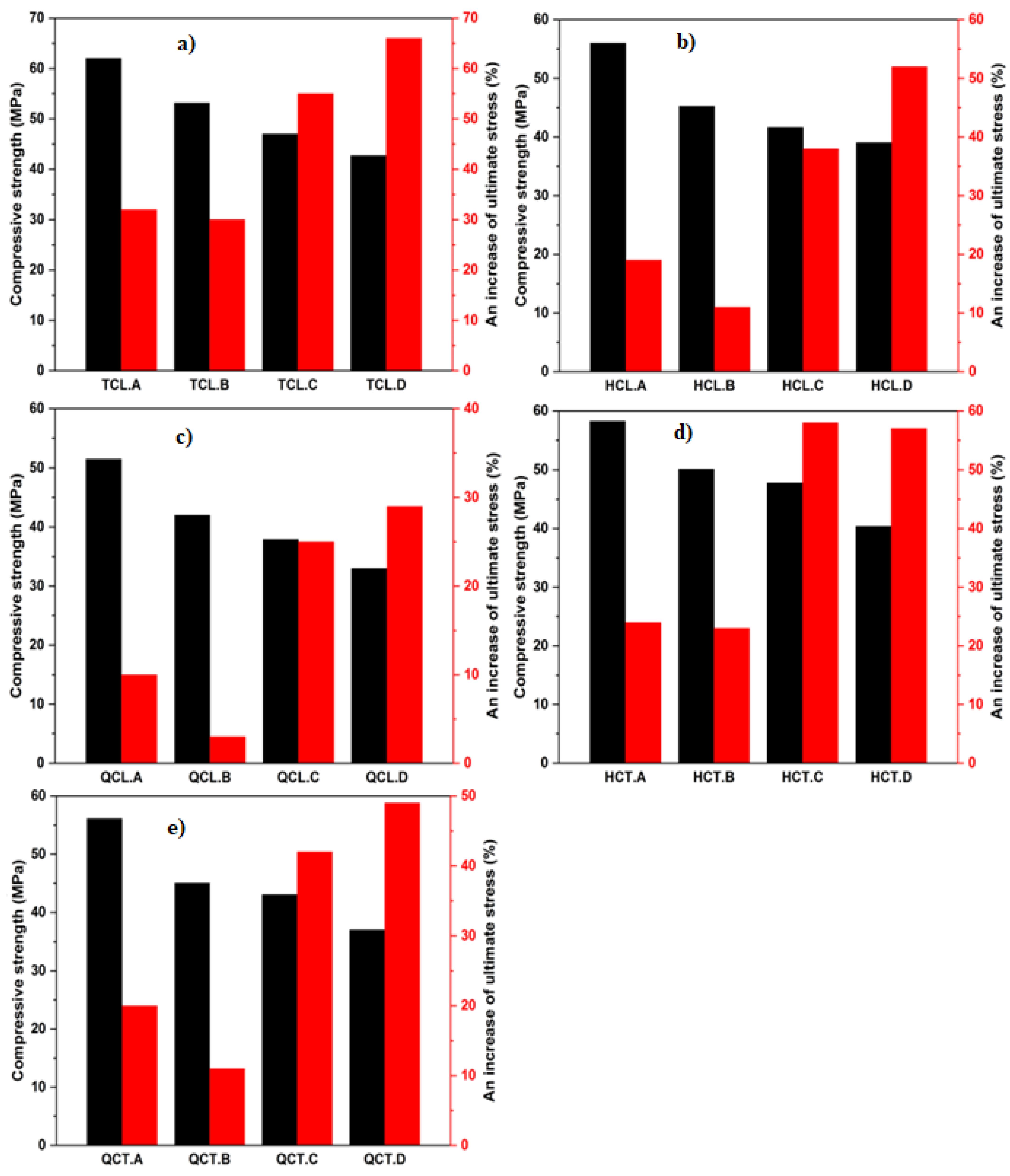 Materials 15 08232 g006