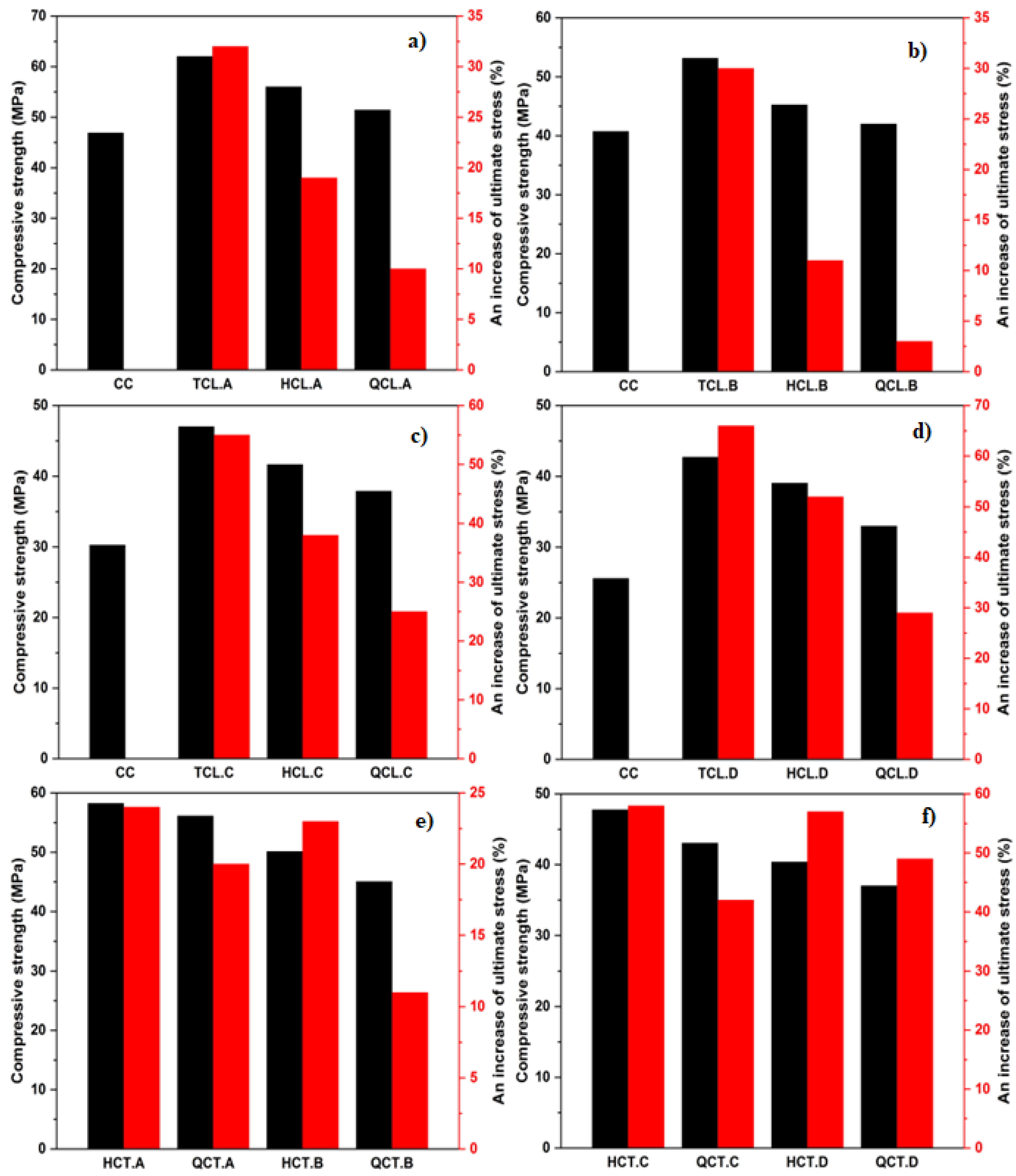 Materials 15 08232 g007