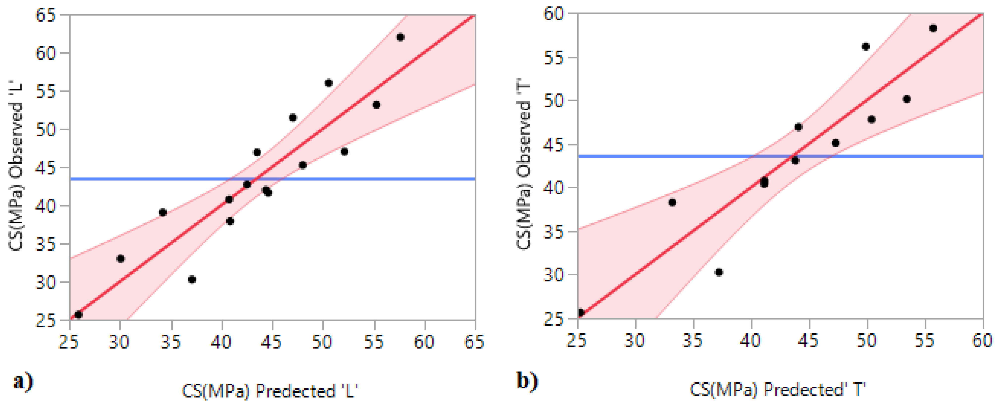 Materials 15 08232 g009