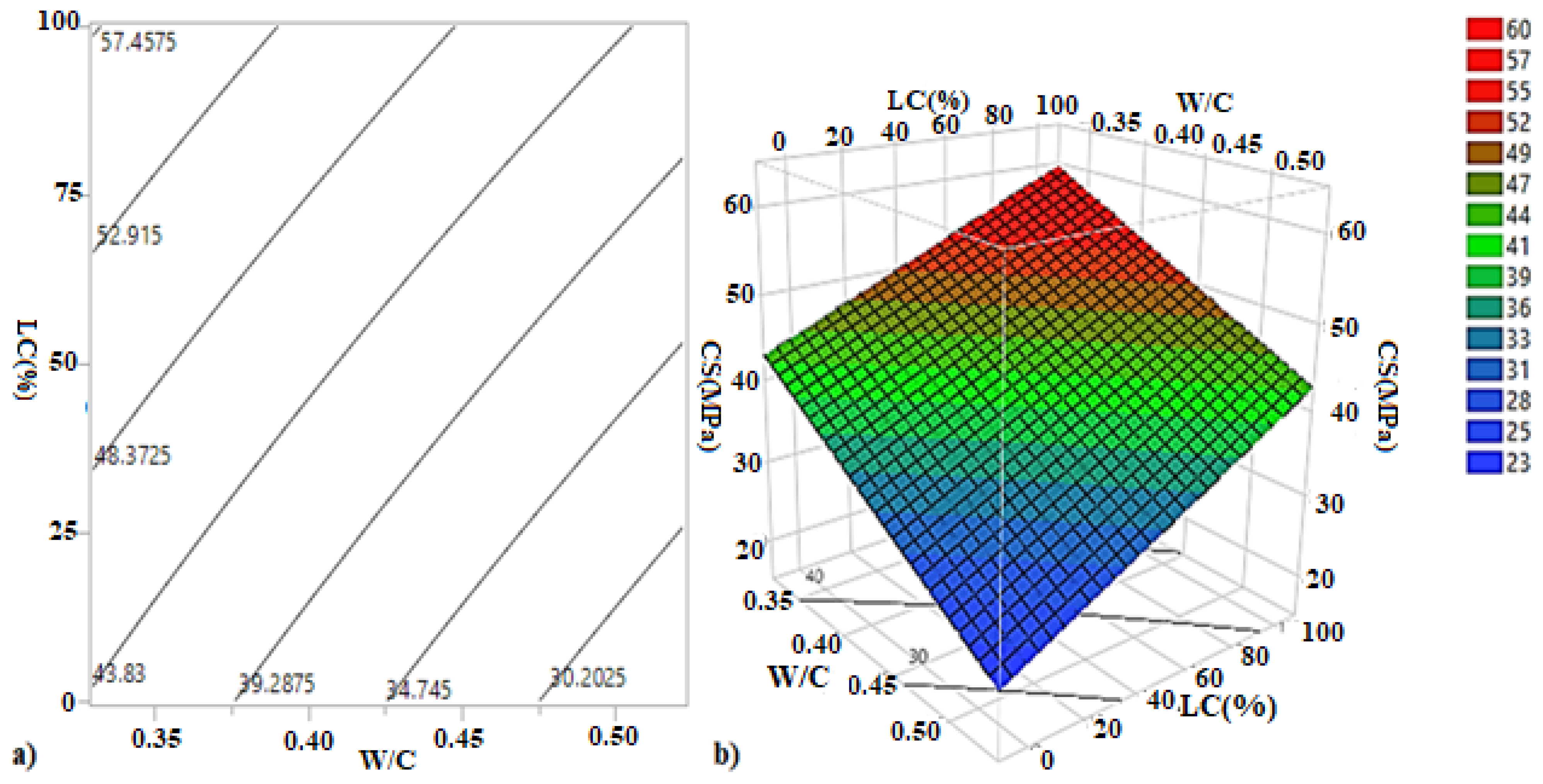 Materials 15 08232 g010