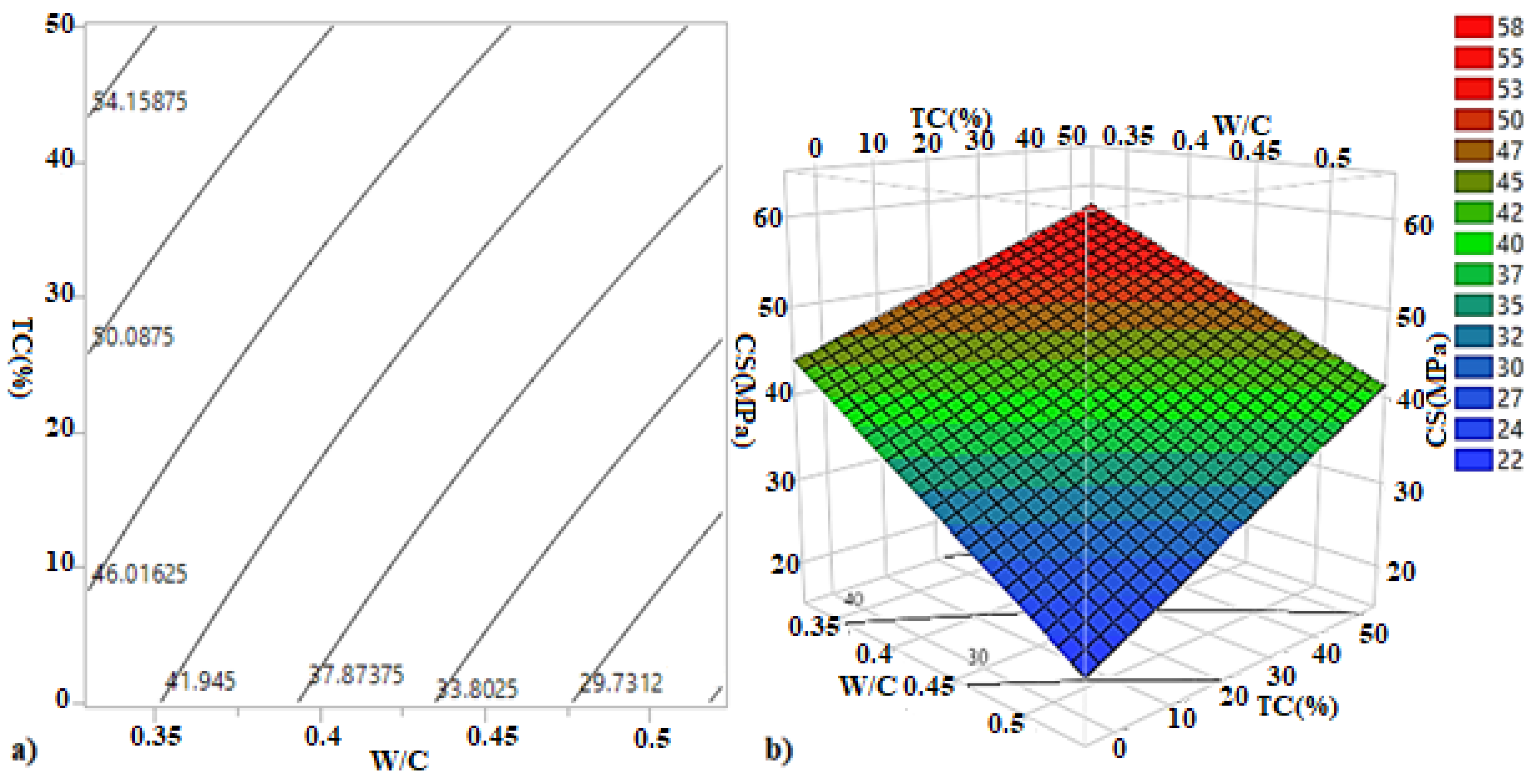 Materials 15 08232 g012