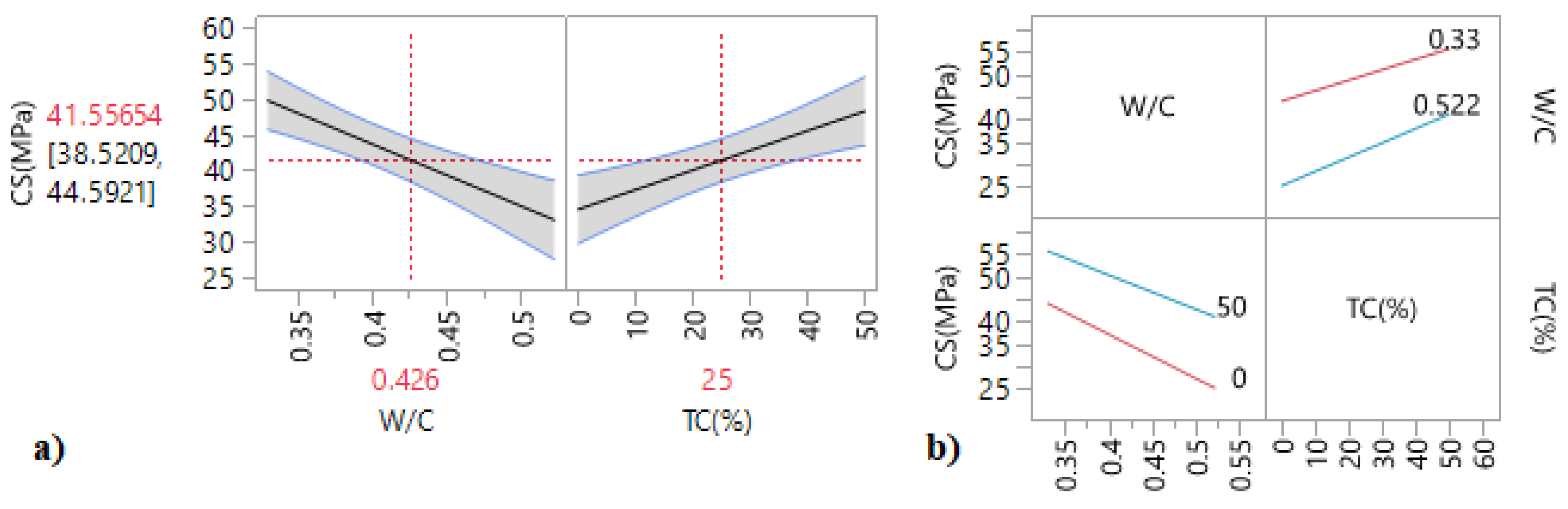 Materials 15 08232 g013