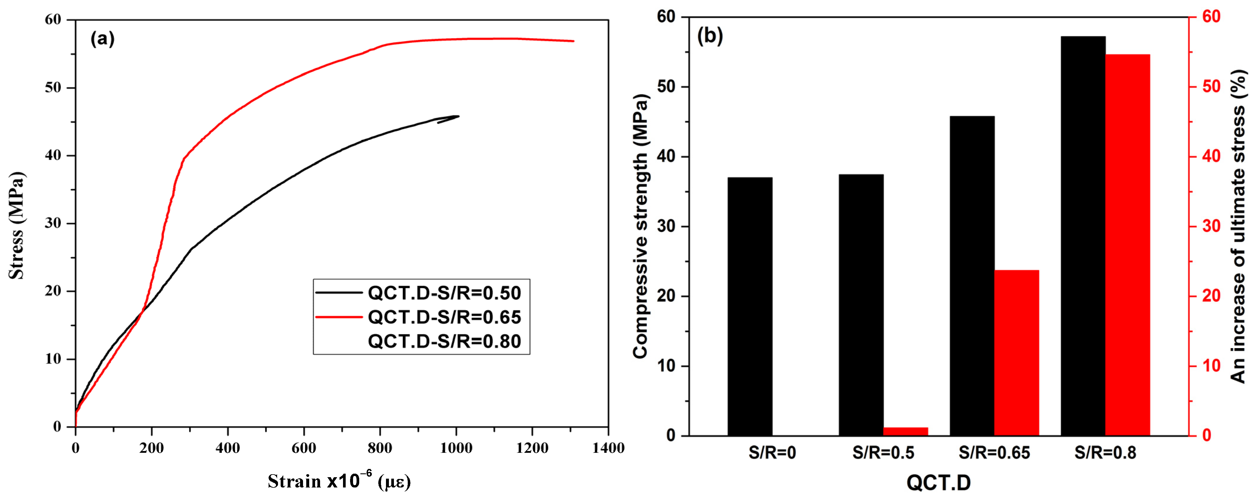 Materials 15 08232 g014
