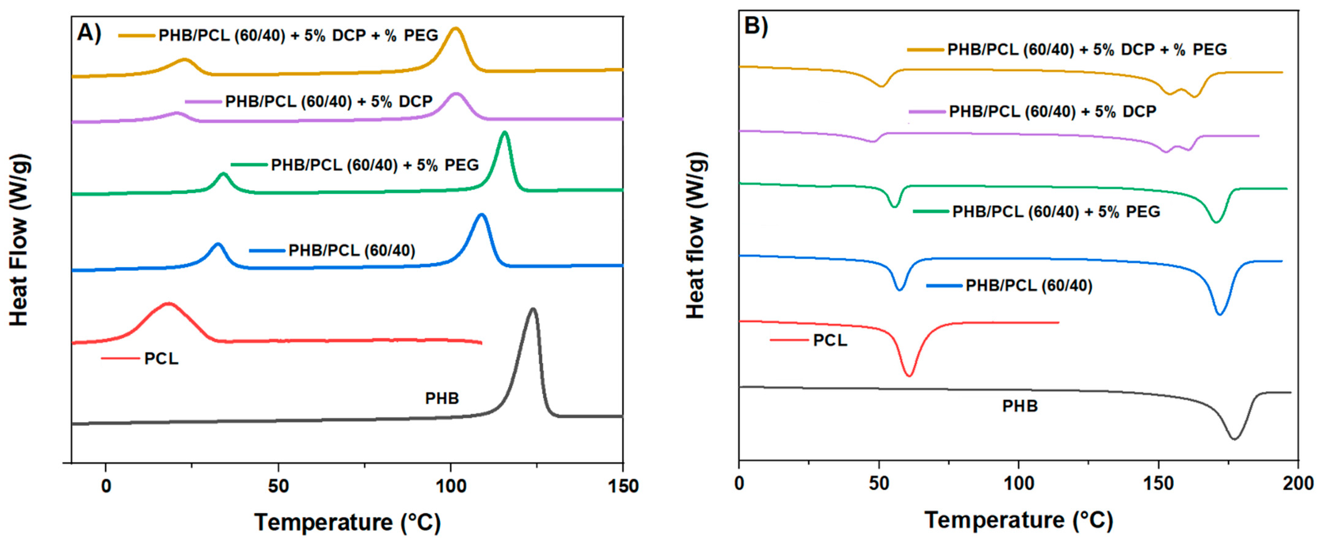 Materials 15 08233 g001