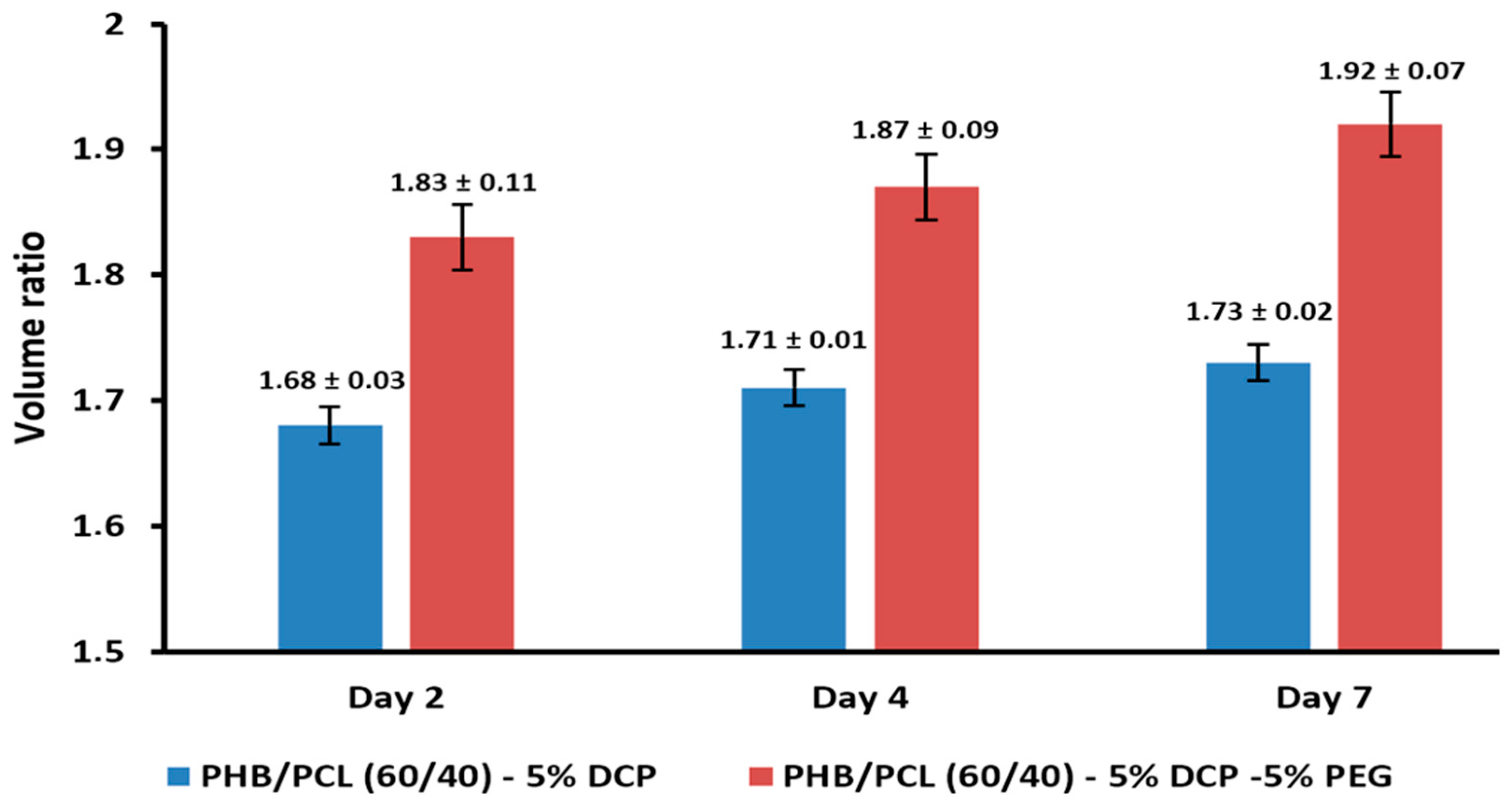 Materials 15 08233 g007