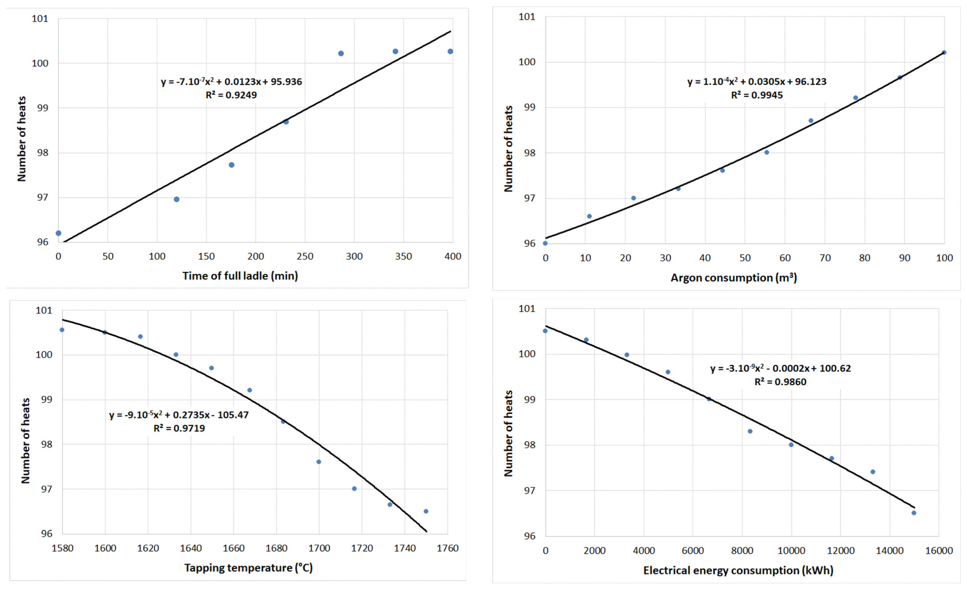 Materials 15 08234 g014