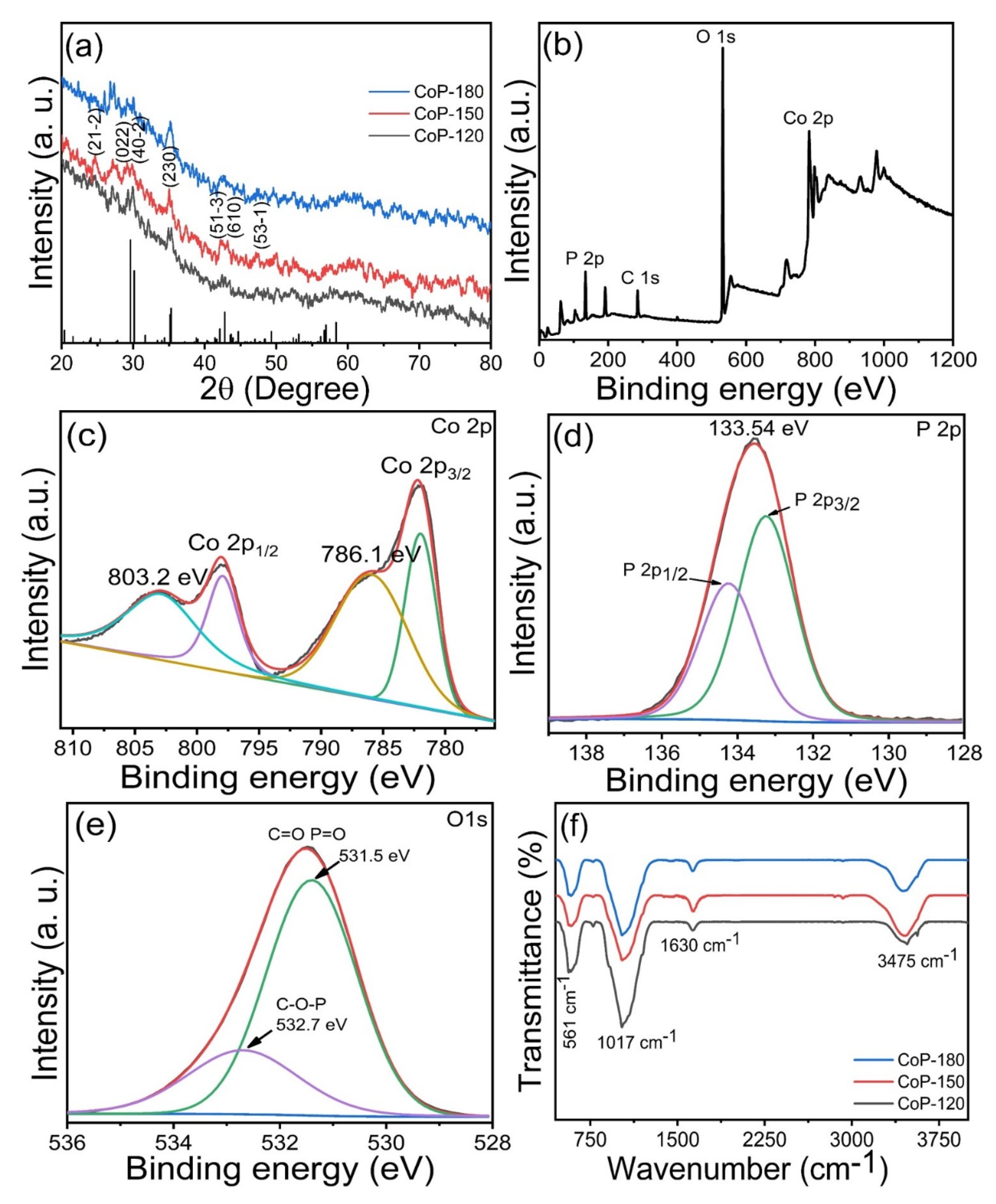 Materials 15 08235 g001 Materials 15 08235 g001