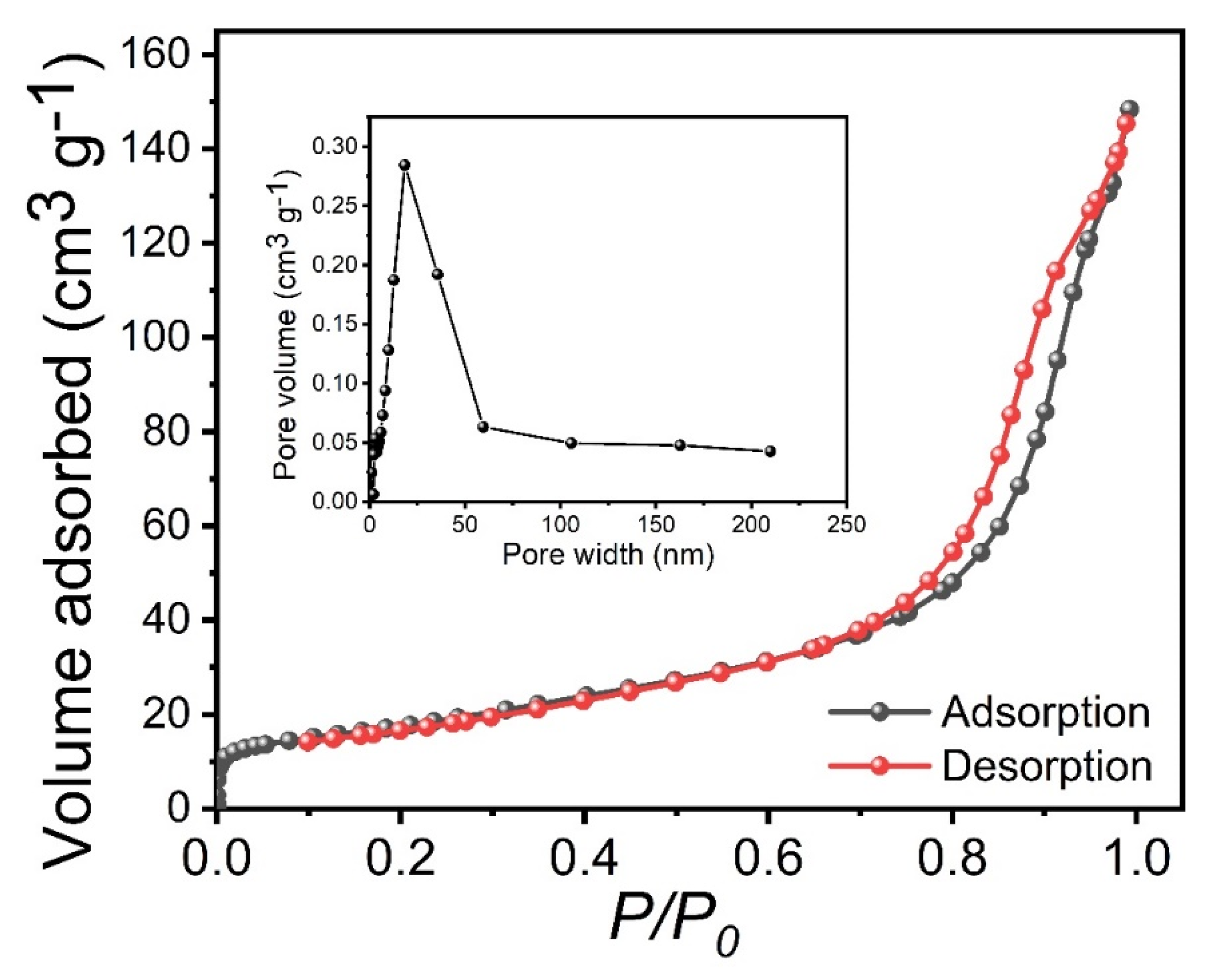 Materials 15 08235 g004 Materials 15 08235 g004