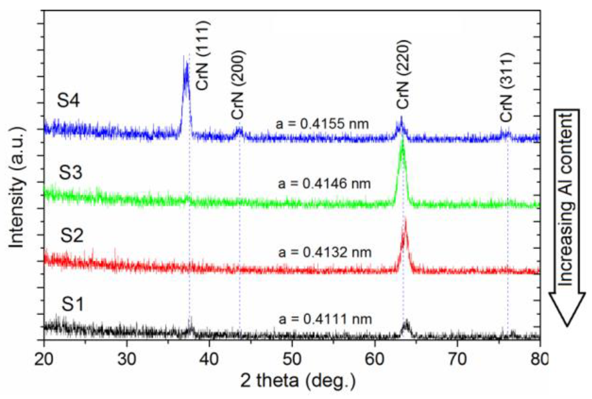 Materials 15 08237 g003 Materials 15 08237 g003
