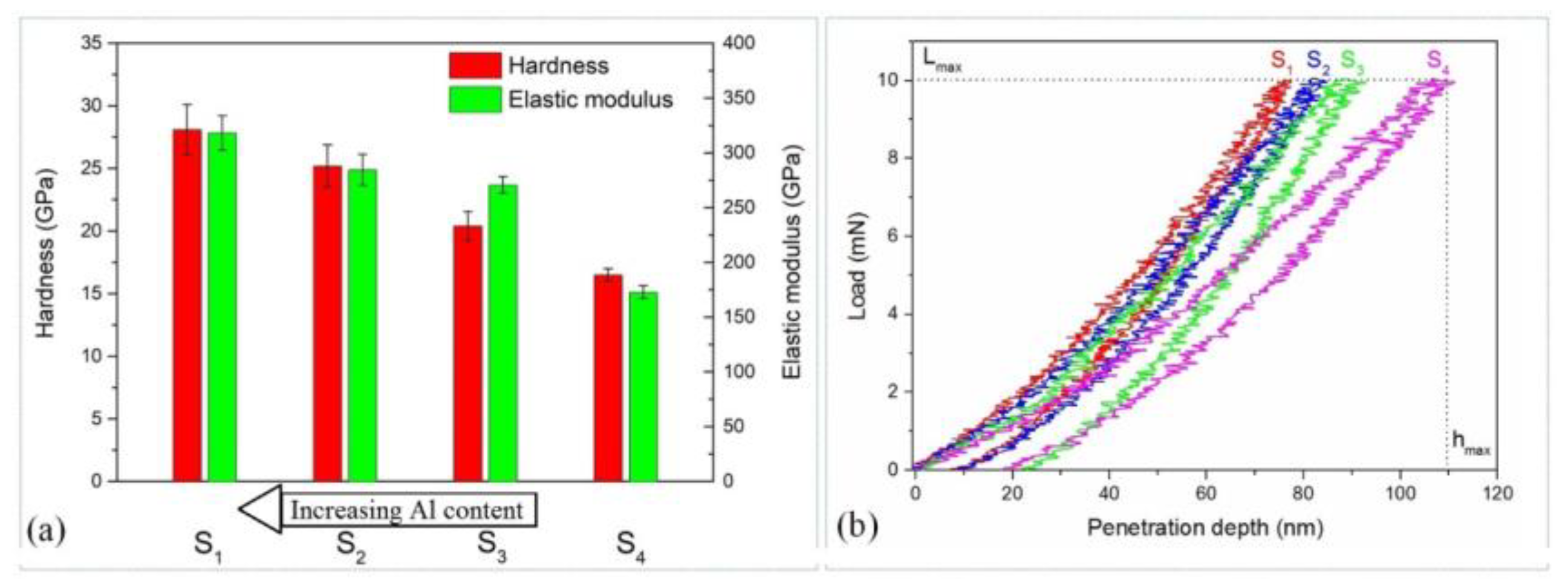 Materials 15 08237 g004 Materials 15 08237 g004