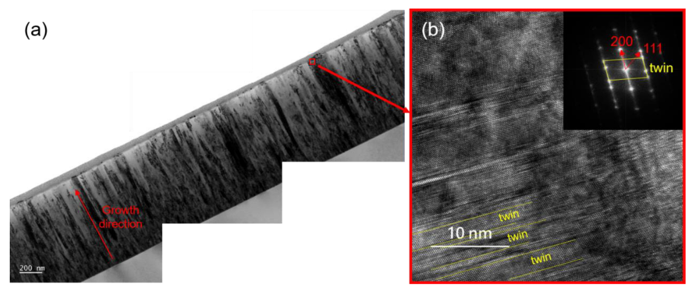 Materials 15 08238 g002 Materials 15 08238 g002