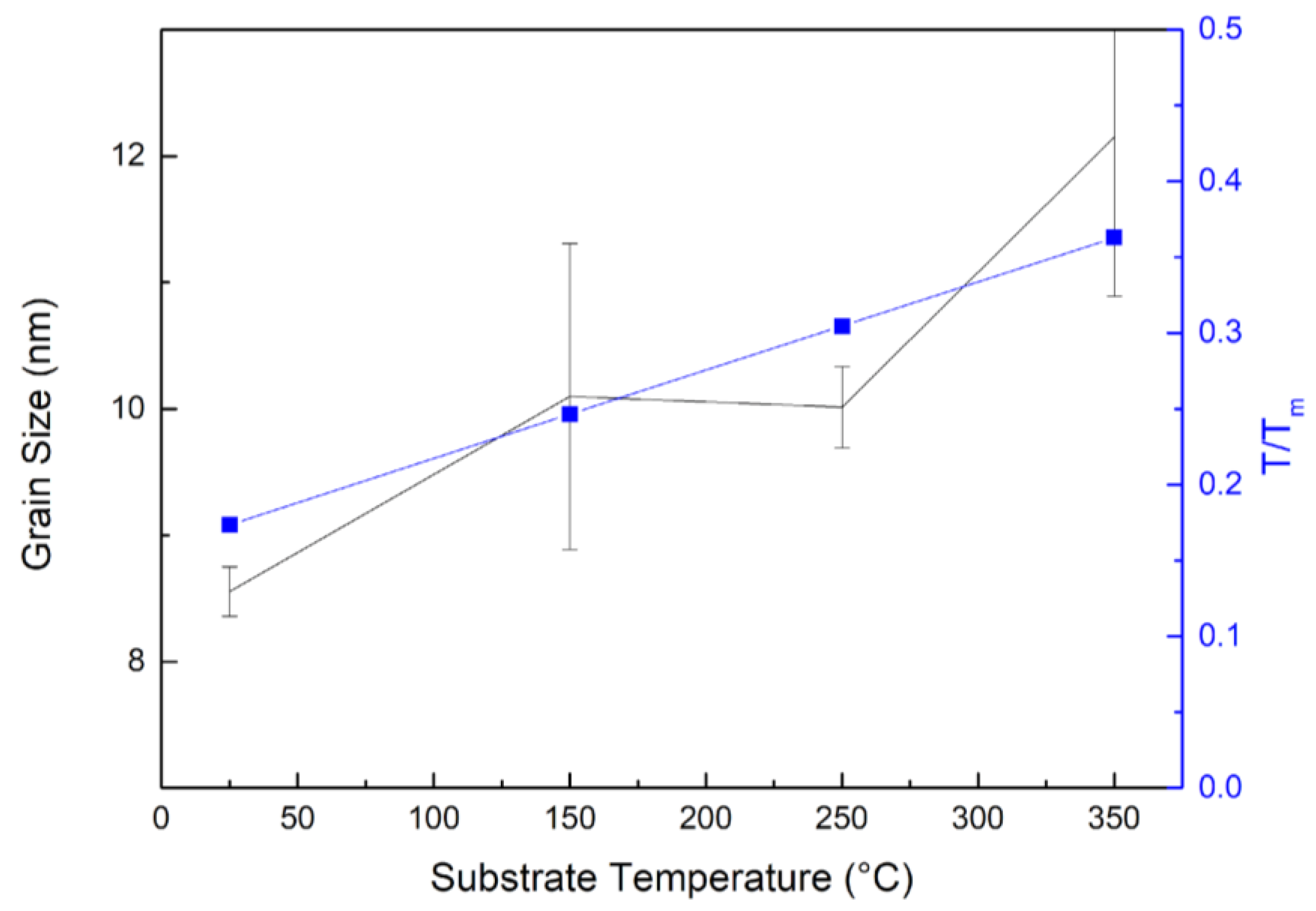Materials 15 08238 g003 Materials 15 08238 g003