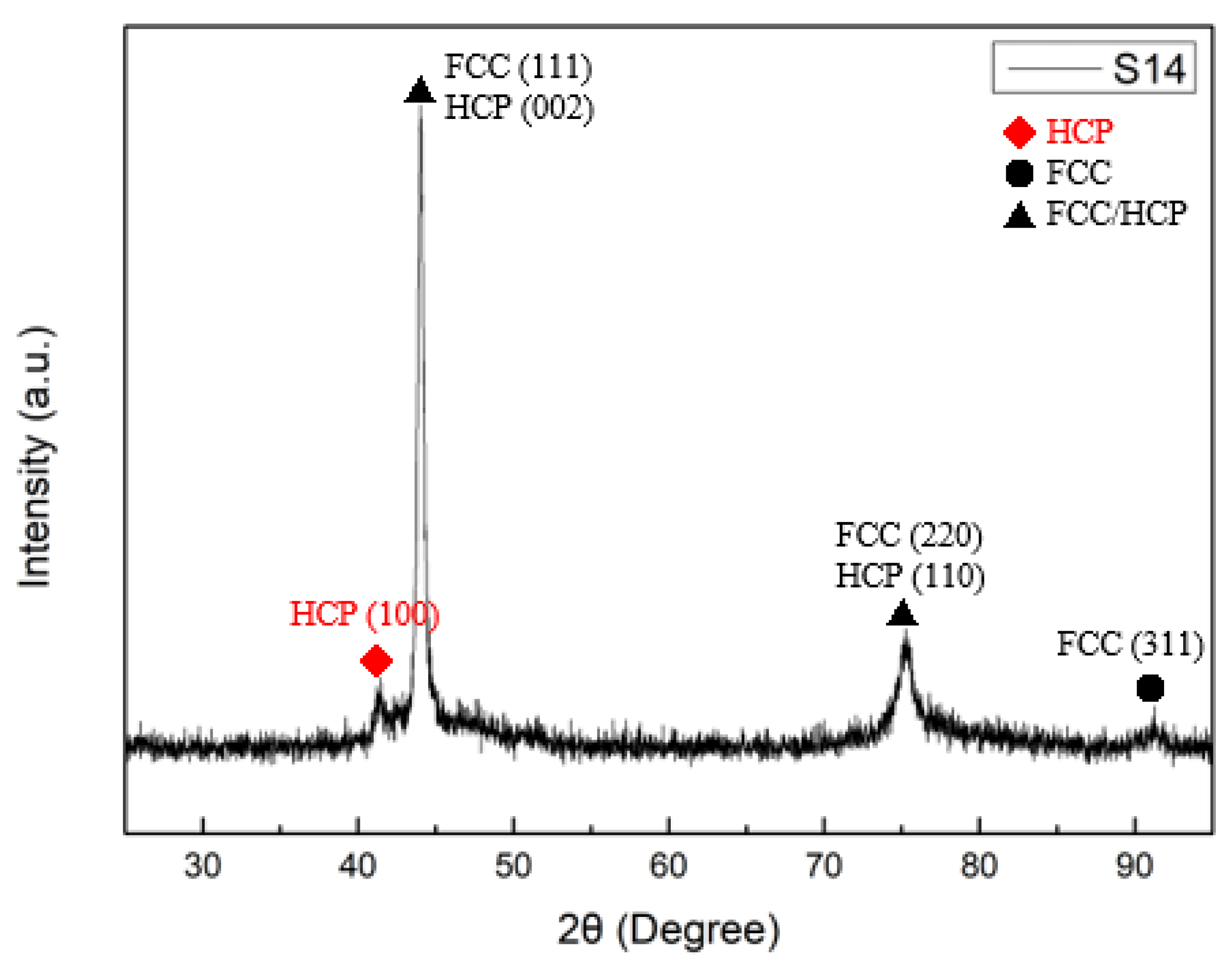 Materials 15 08238 g005 Materials 15 08238 g005