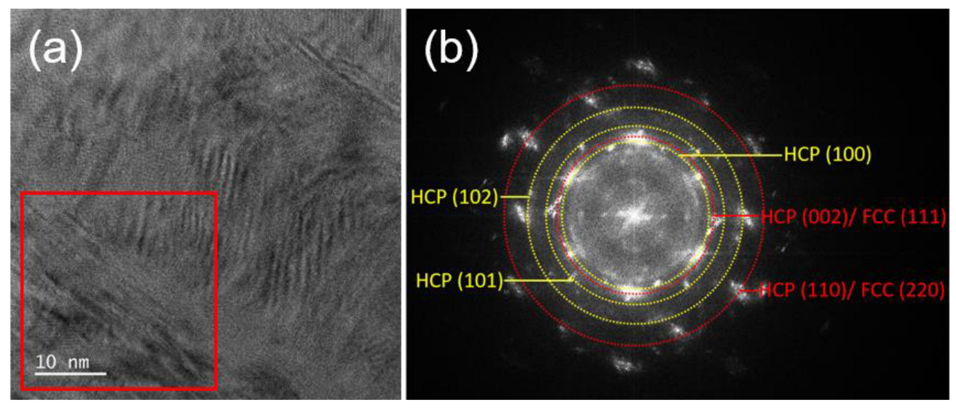 Materials 15 08238 g006 Materials 15 08238 g006