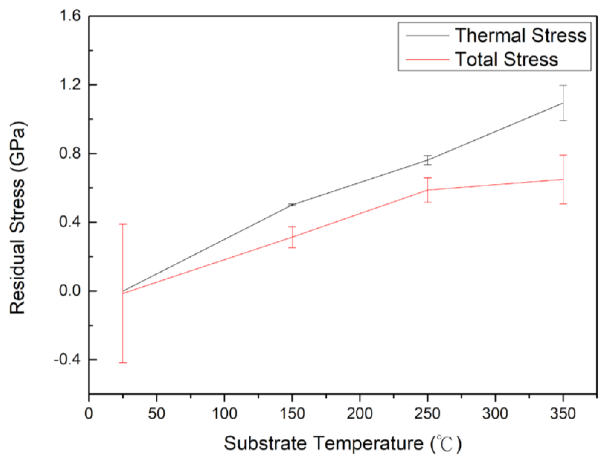 Materials 15 08238 g007 Materials 15 08238 g007