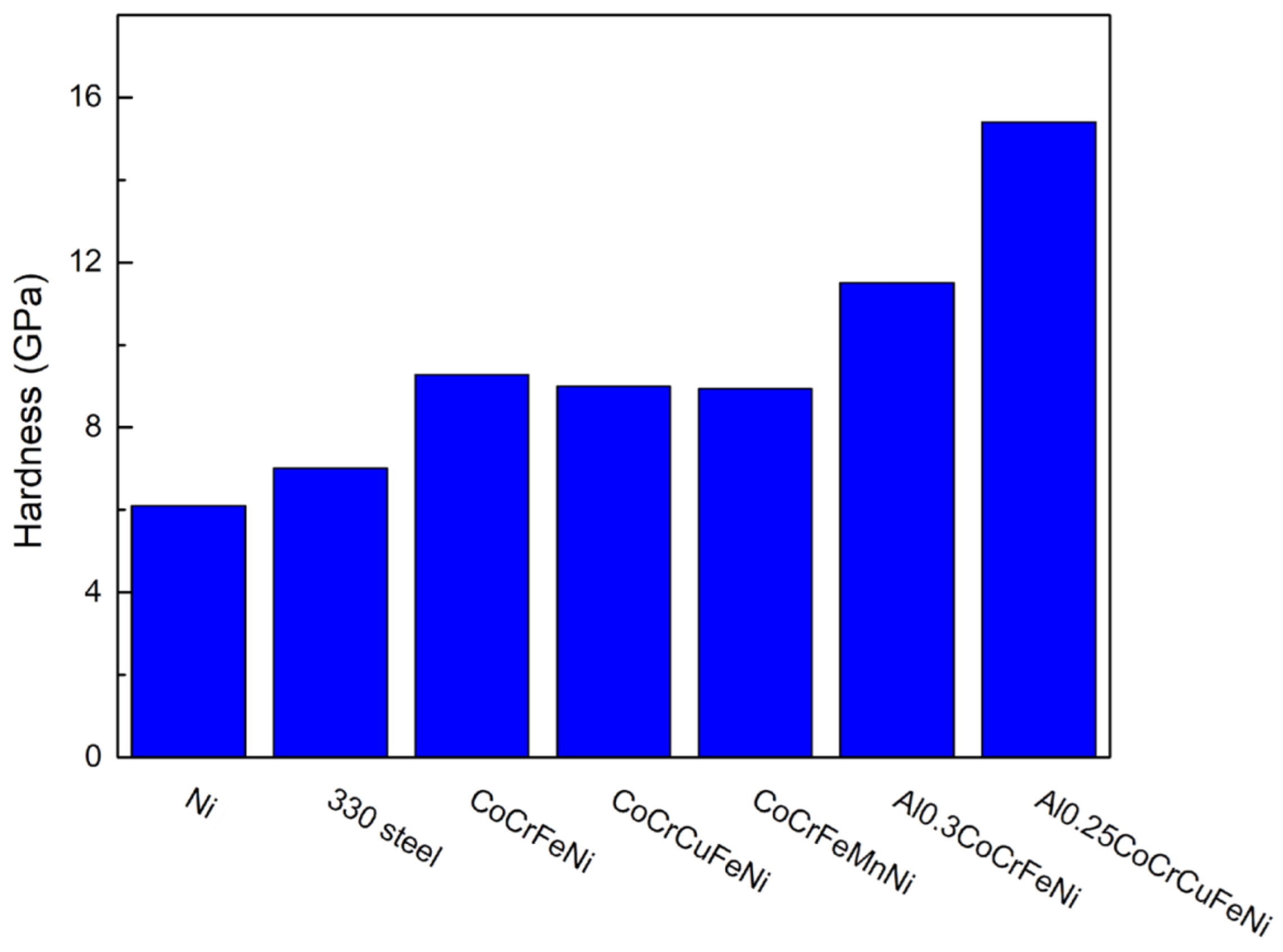 Materials 15 08238 g012 Materials 15 08238 g012