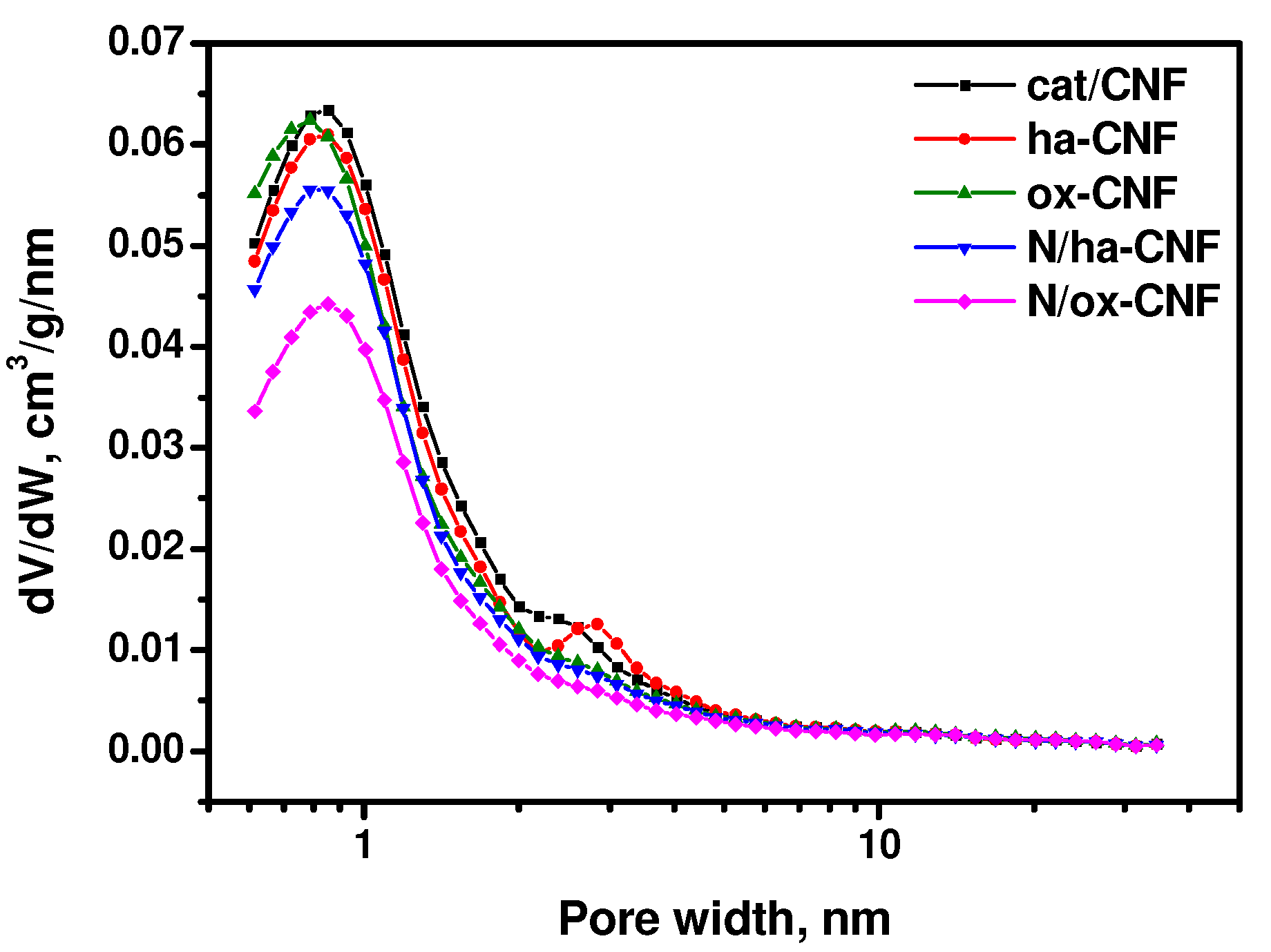 Materials 15 08239 g002 Materials 15 08239 g002