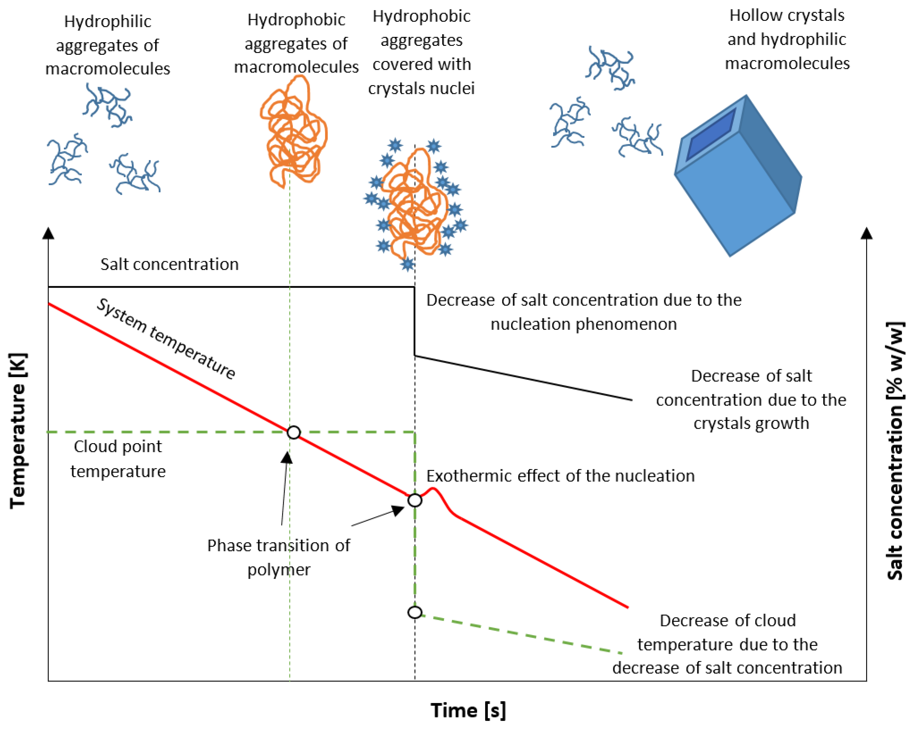 Materials 15 08240 g001 Materials 15 08240 g001