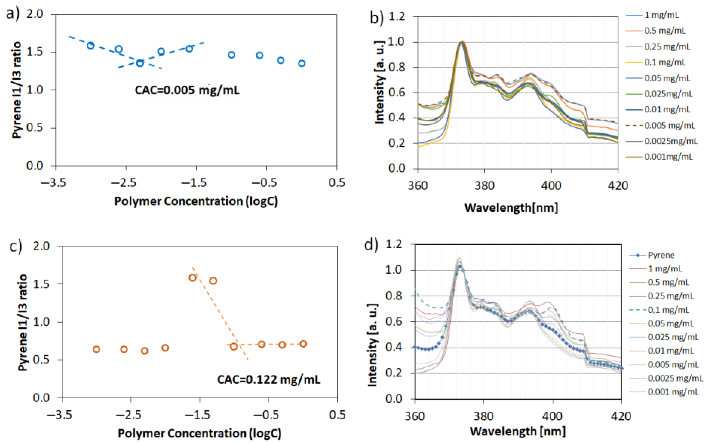 Materials 15 08240 g008 Materials 15 08240 g008