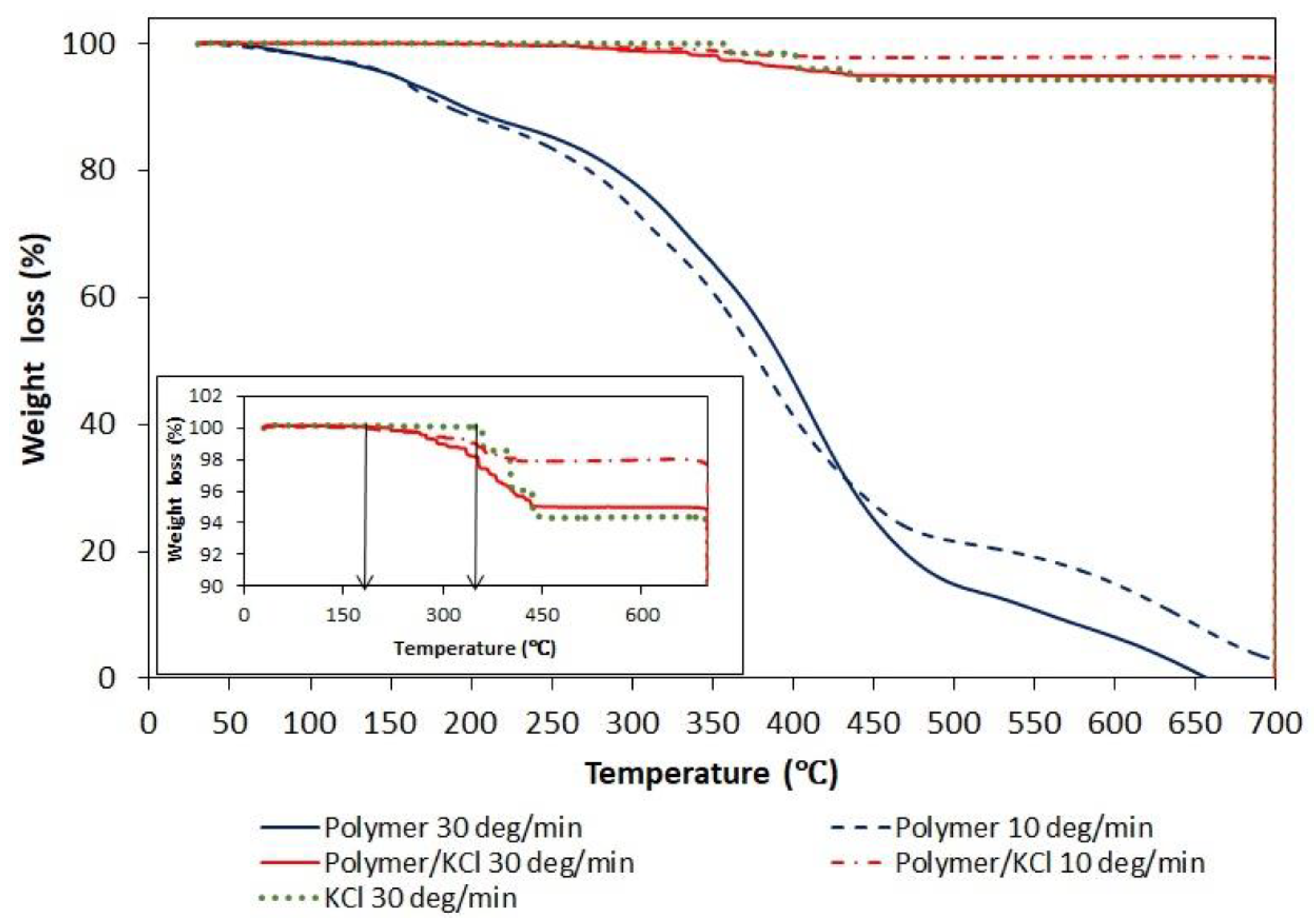 Materials 15 08240 g010 Materials 15 08240 g010