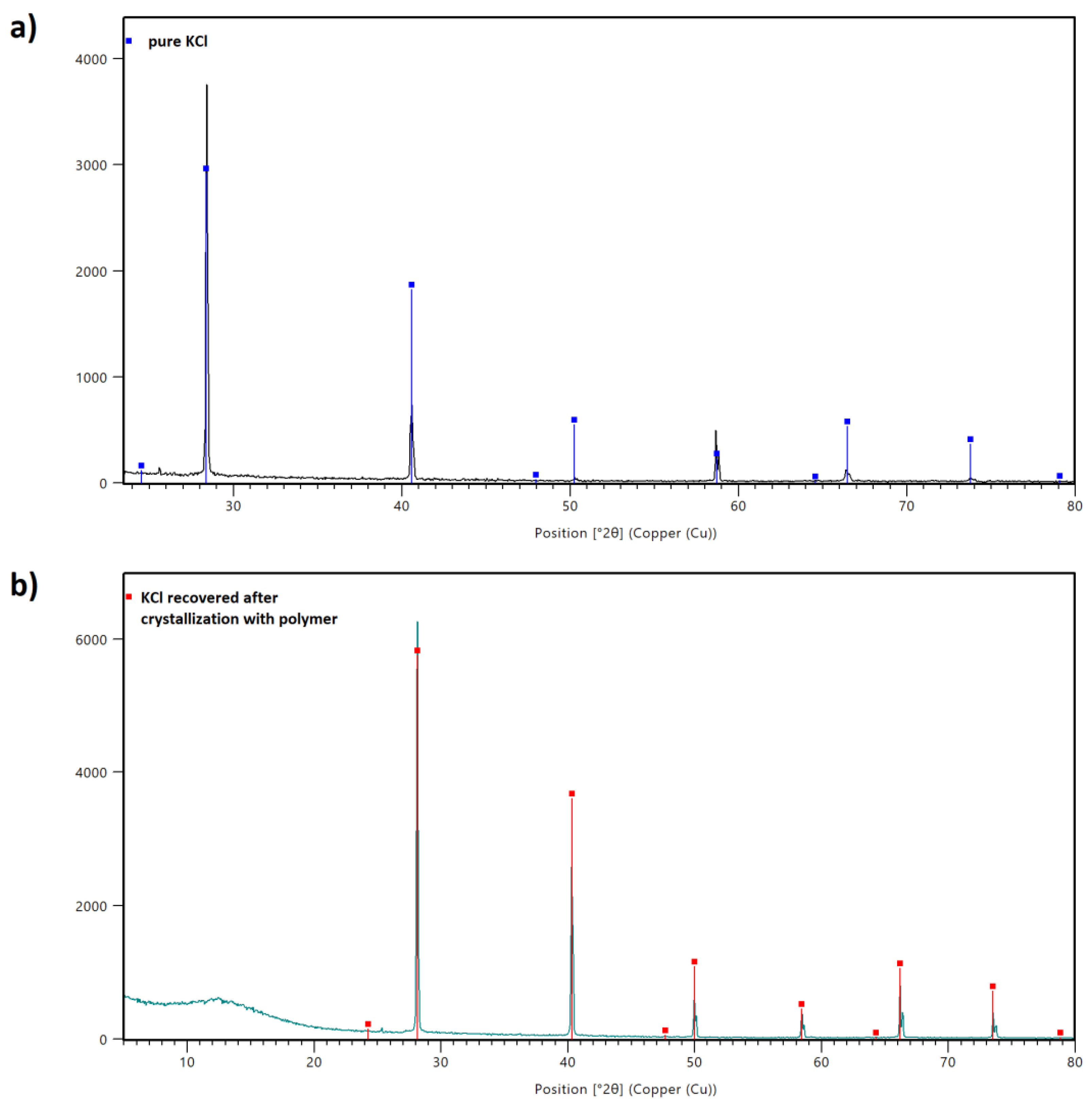 Materials 15 08240 g011 Materials 15 08240 g011