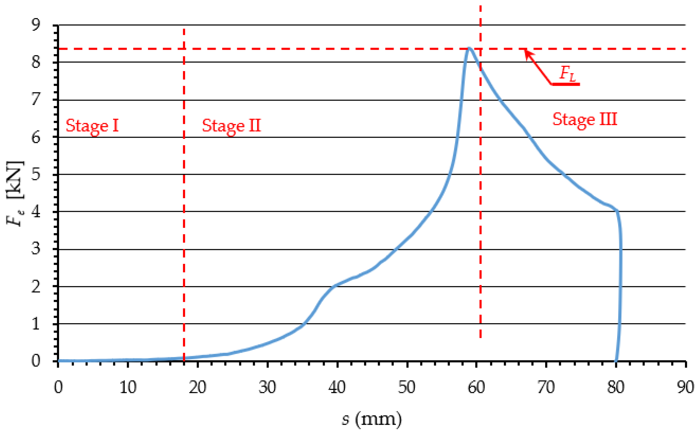 Materials 15 08242 g002