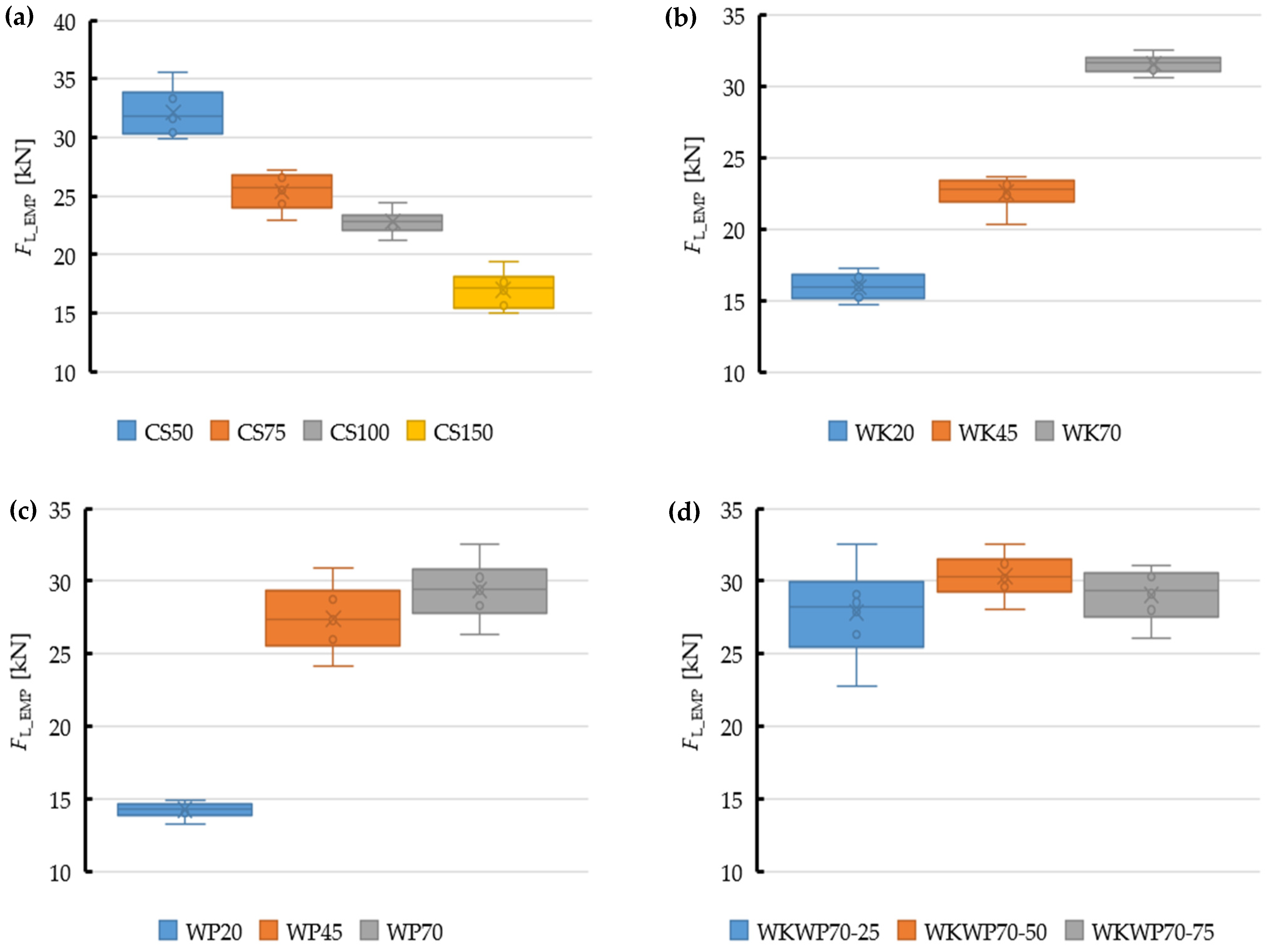 Materials 15 08242 g012