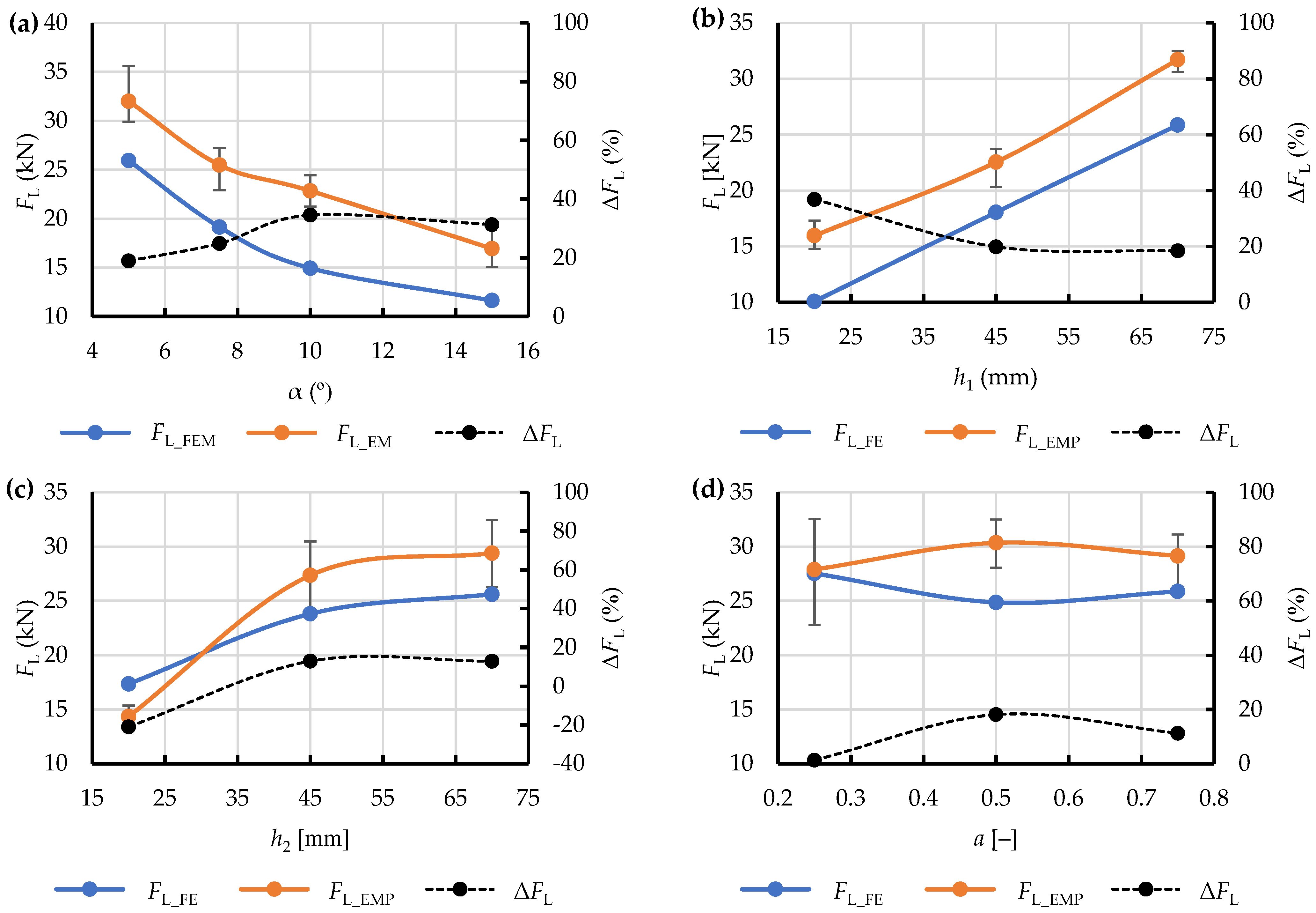 Materials 15 08242 g014