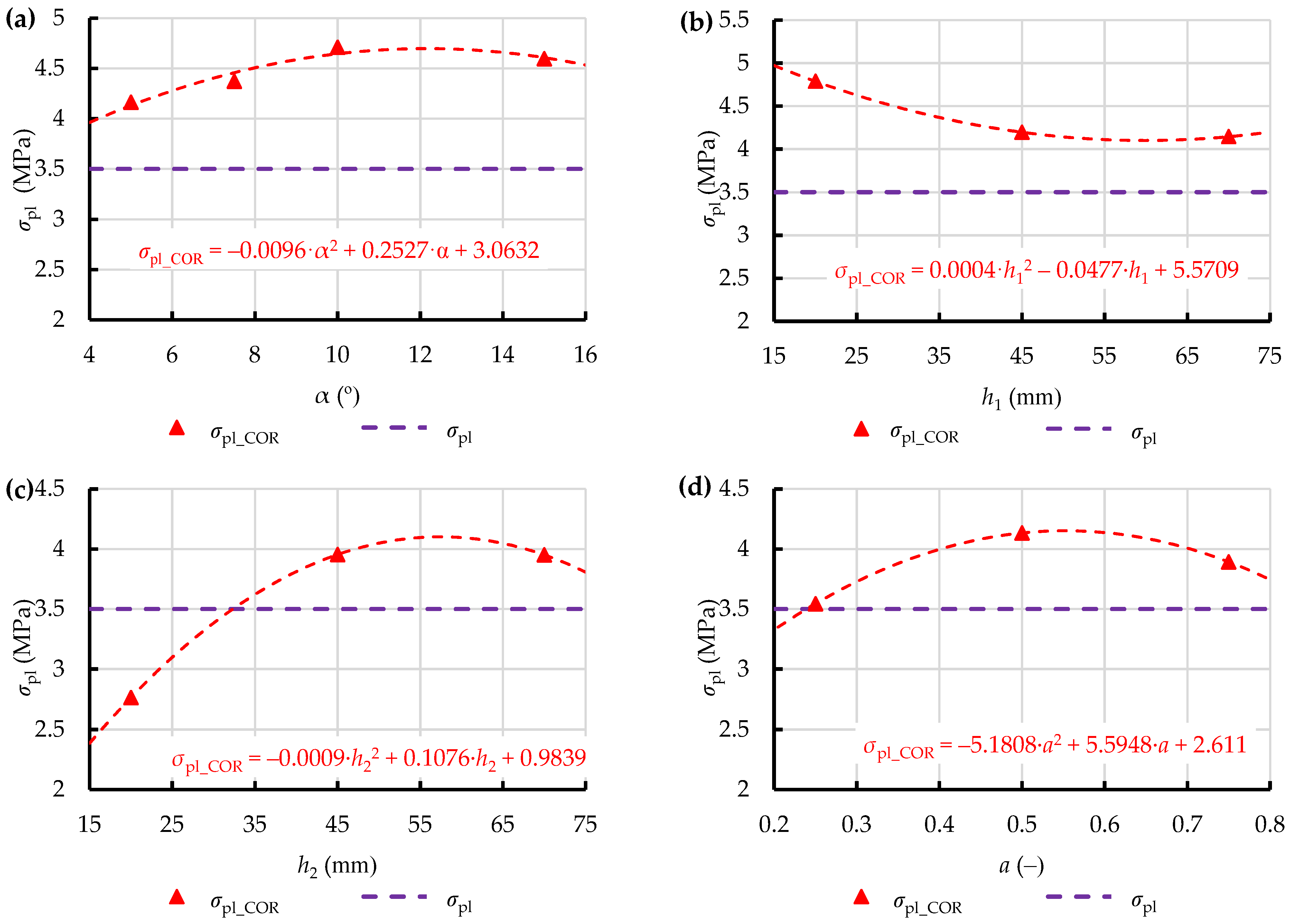 Materials 15 08242 g015
