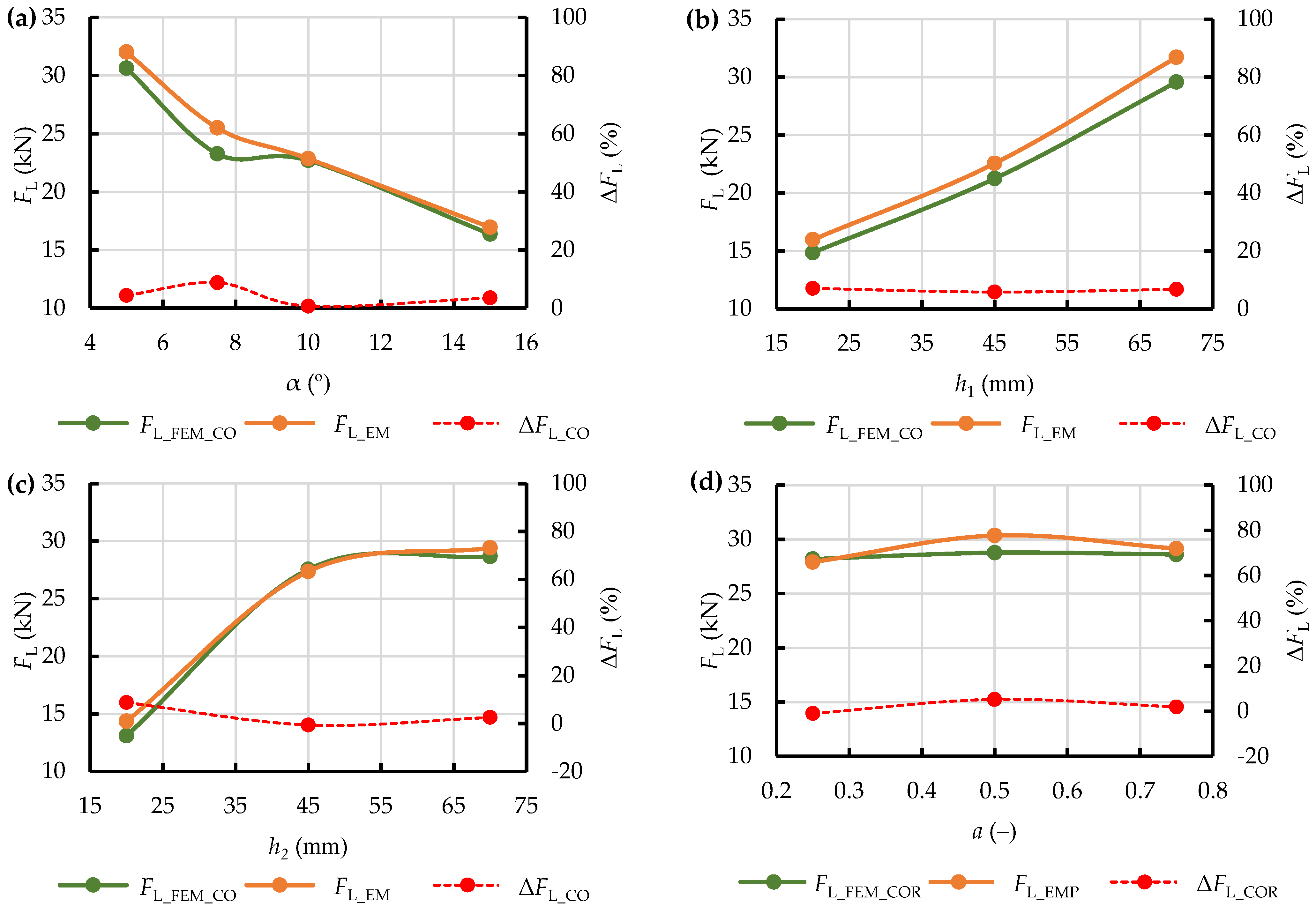 Materials 15 08242 g016