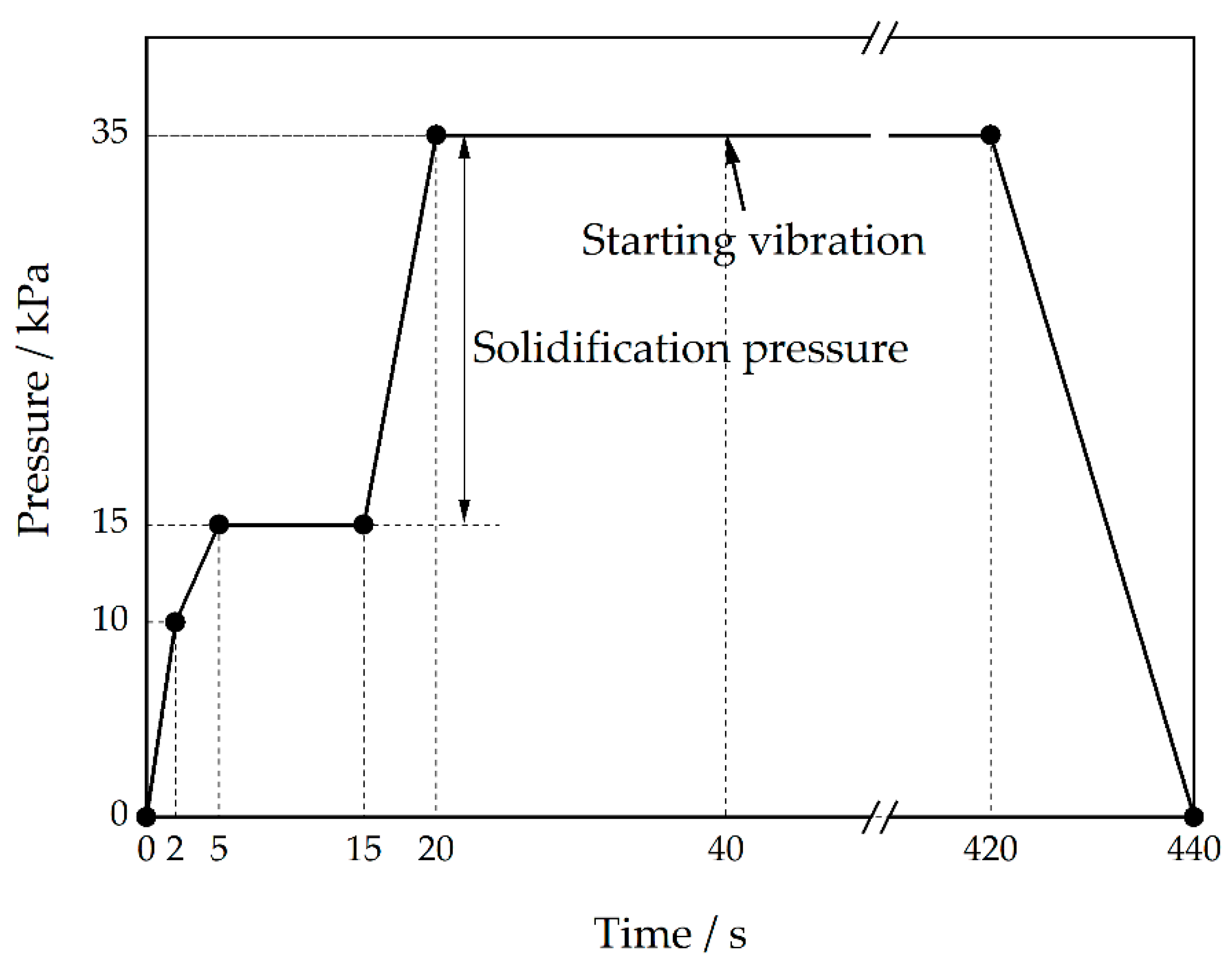 Materials 15 08243 g002