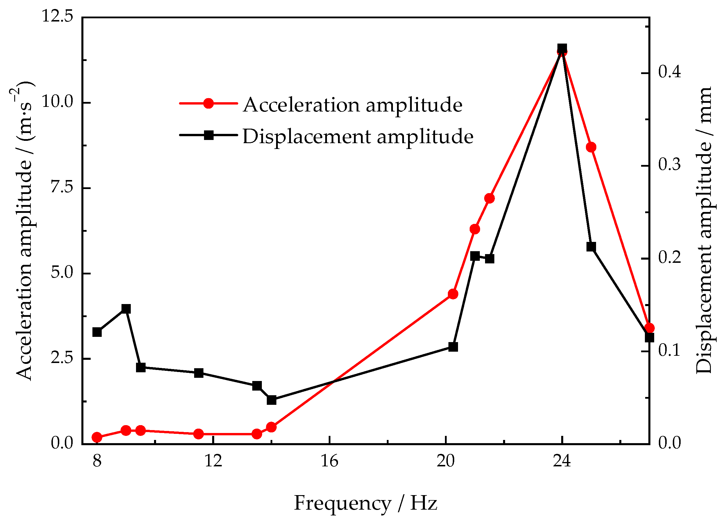 Materials 15 08243 g004