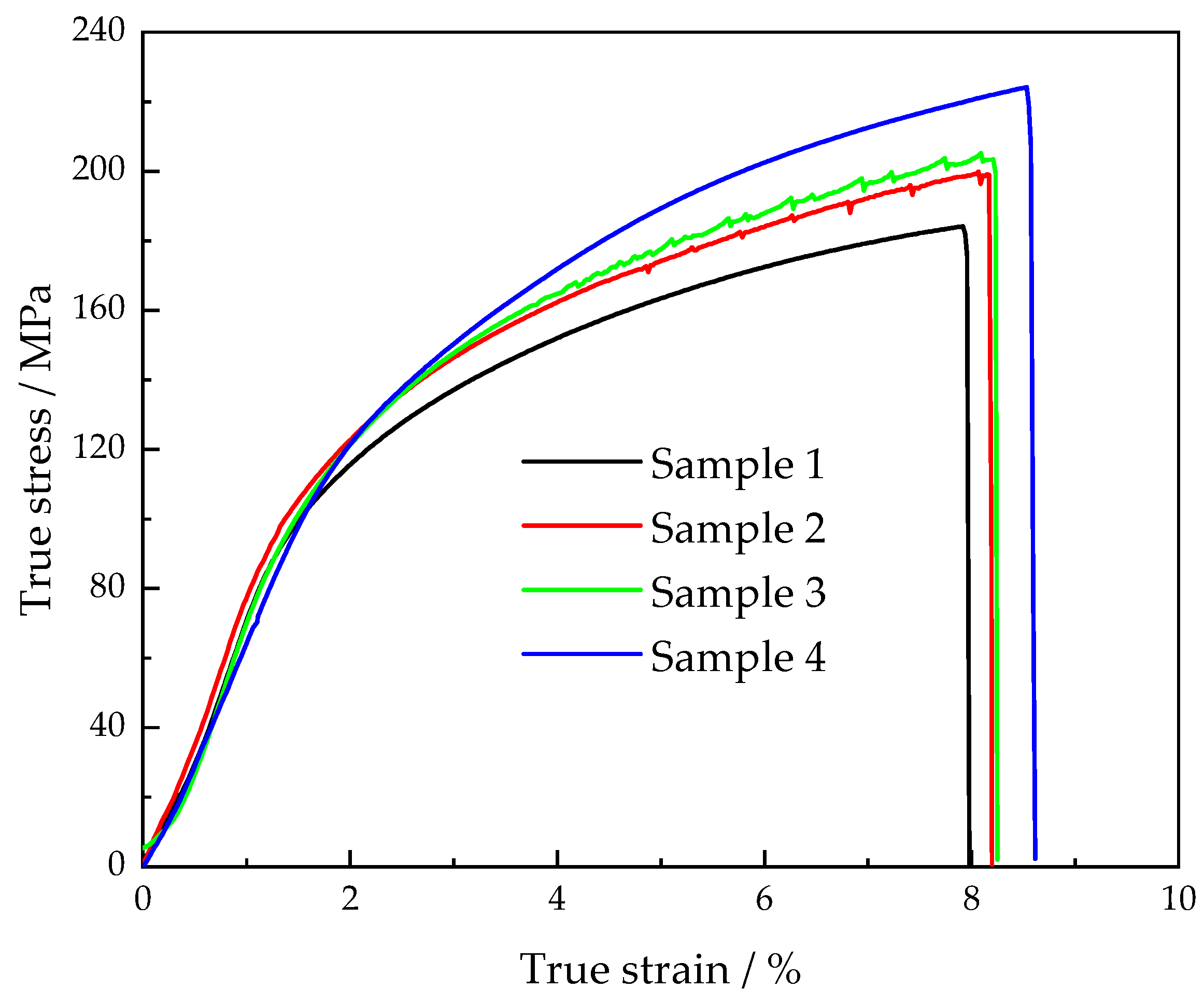 Materials 15 08243 g009