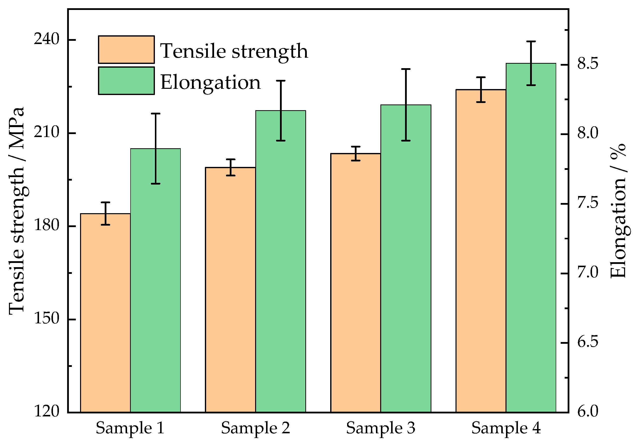 Materials 15 08243 g010